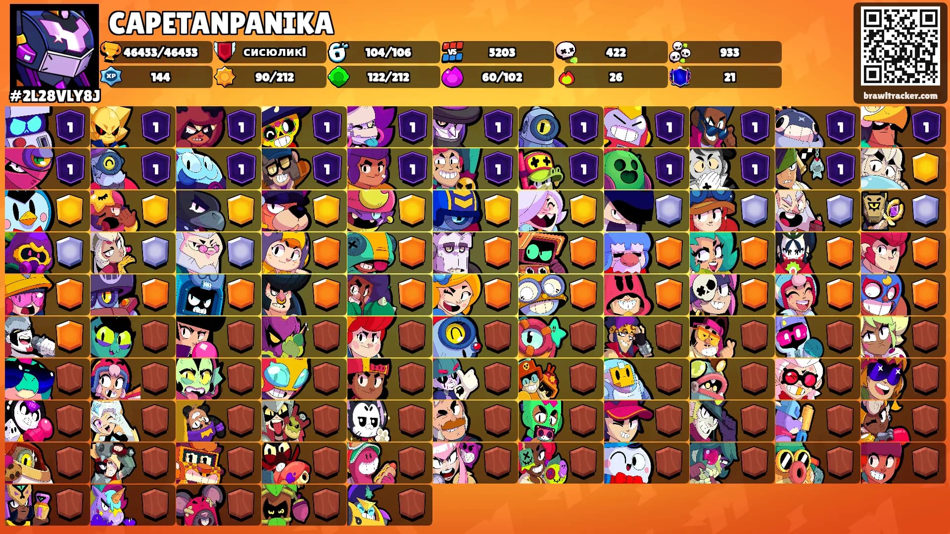 CAPETANPANIKA's Ranks