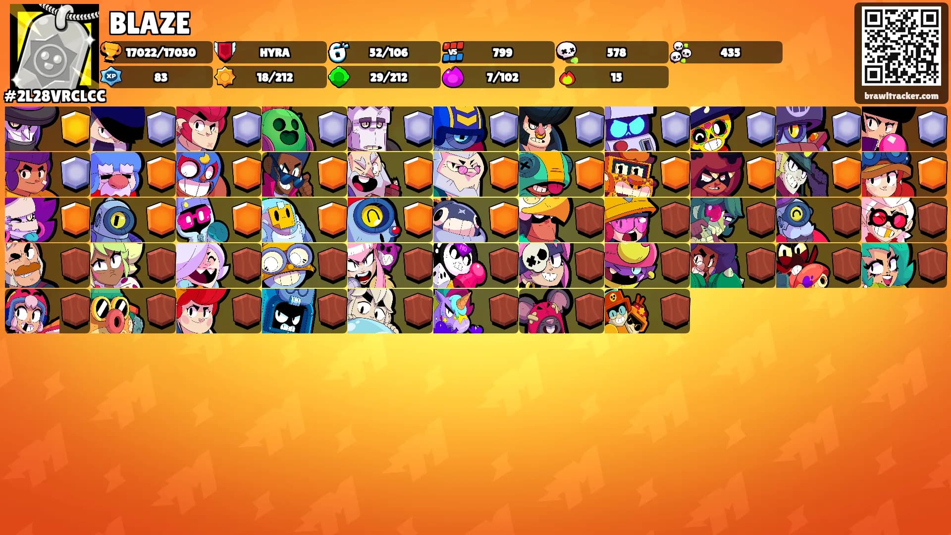 BLAZE's Ranks