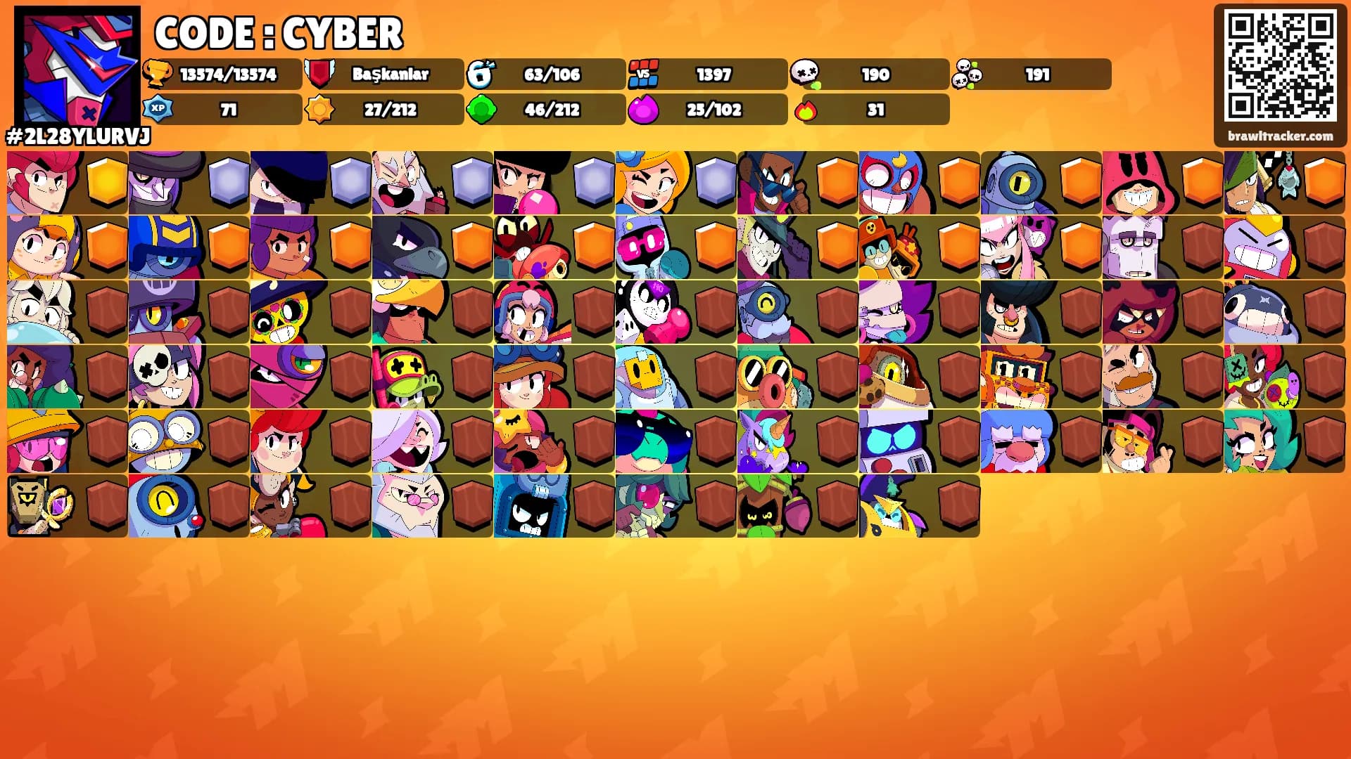 CODE : CYBER's Ranks