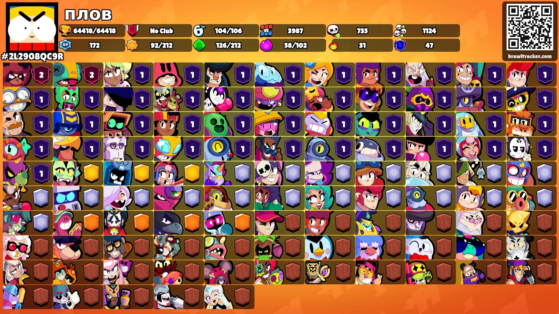 плов's Ranks