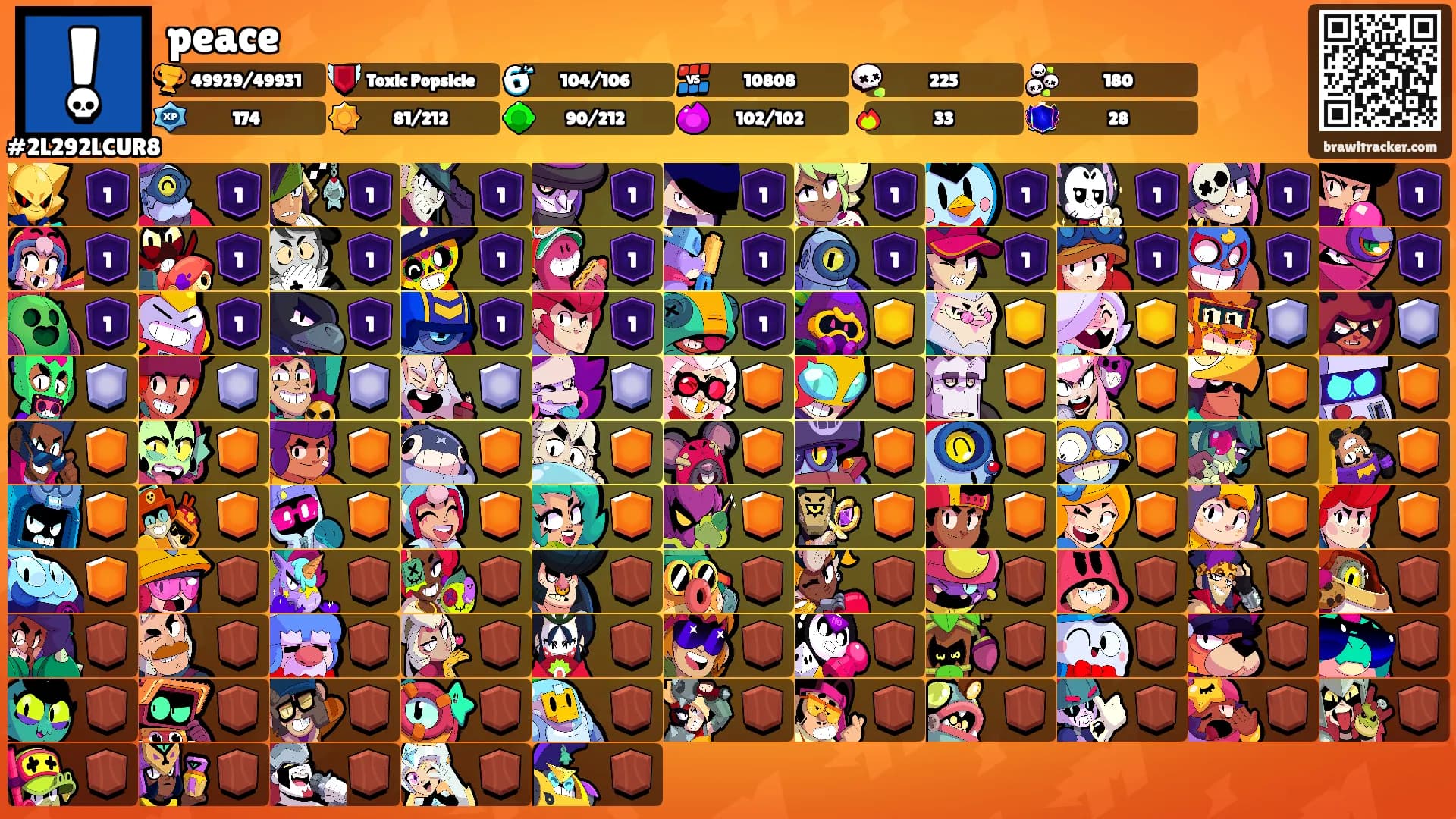 peace's Ranks