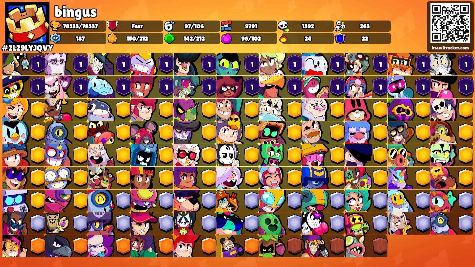 bingus's Ranks