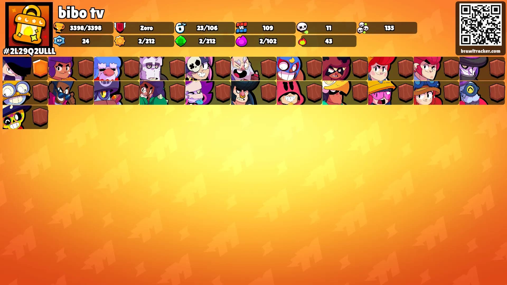 bibo tv's Ranks