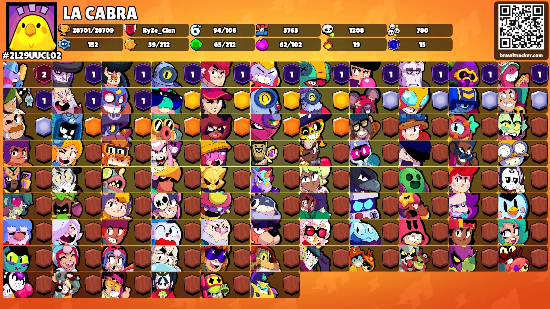 LA CABRA's Ranks