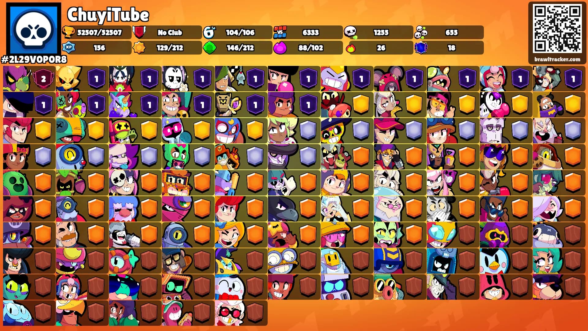 ChuyiTube's Ranks