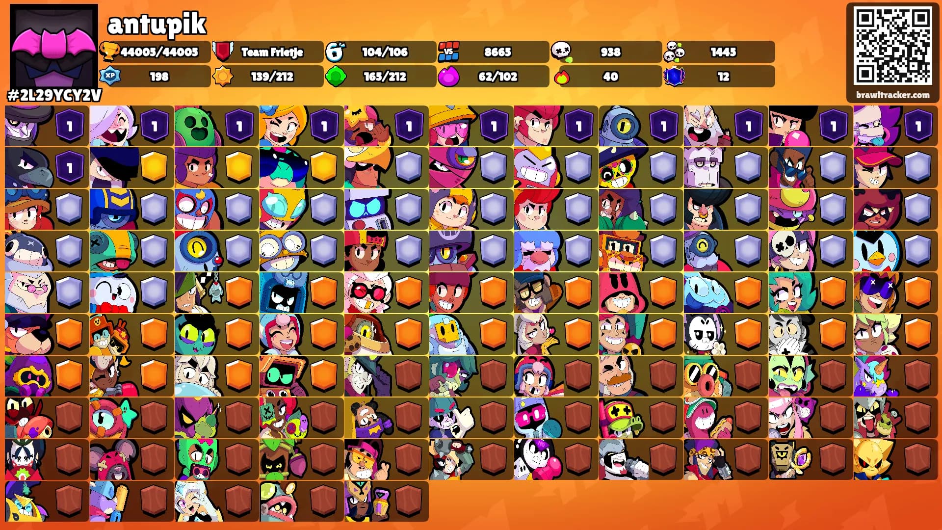 antupik's Ranks