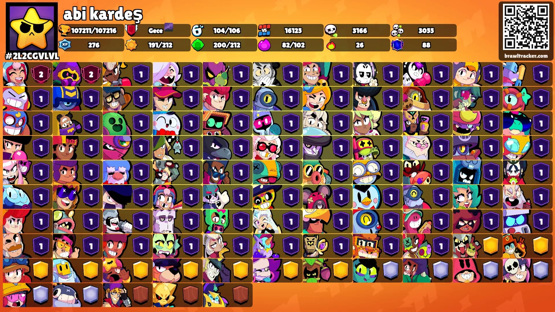 abi kardeş's Ranks