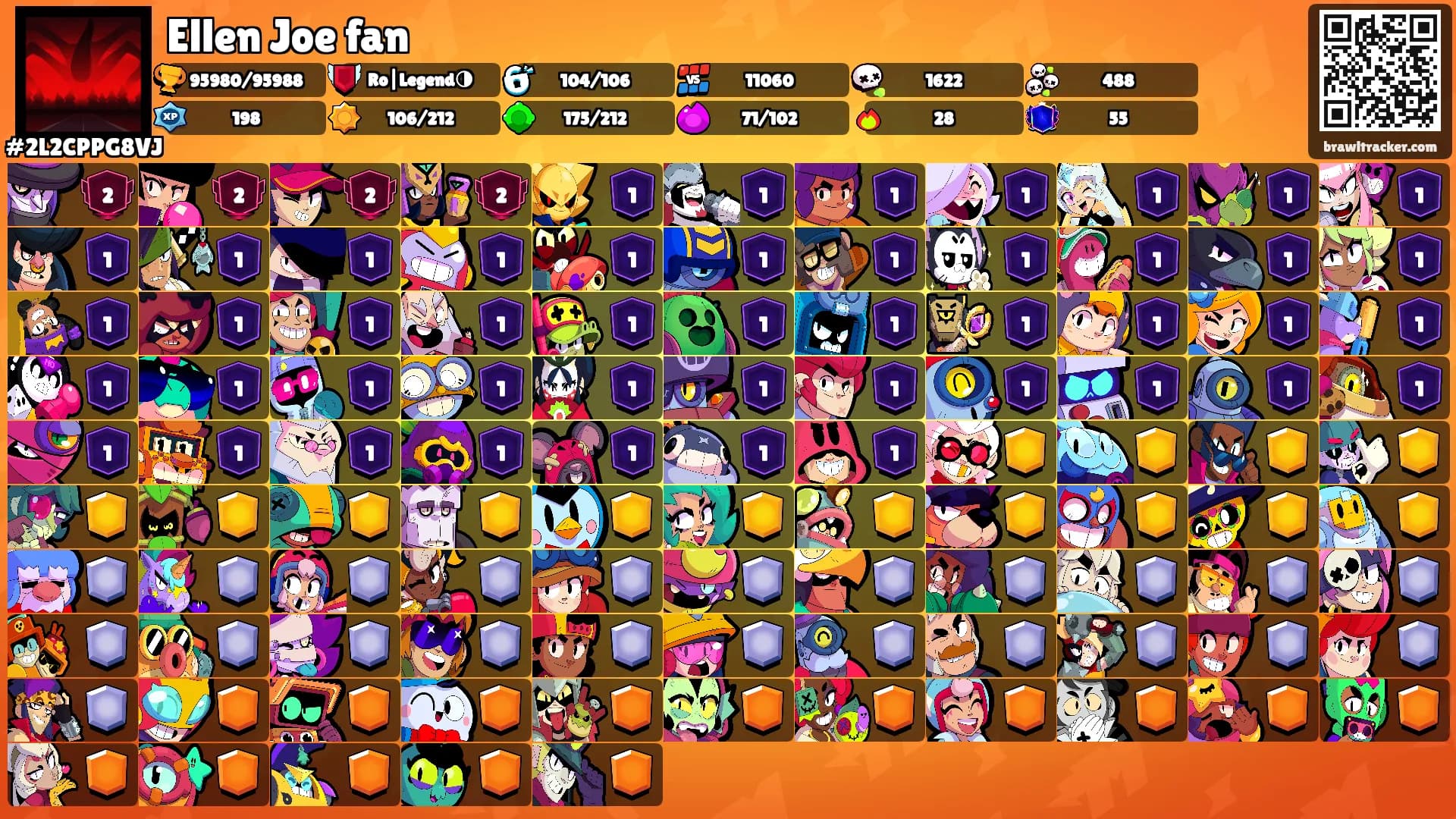 Ellen Joe fan's Ranks