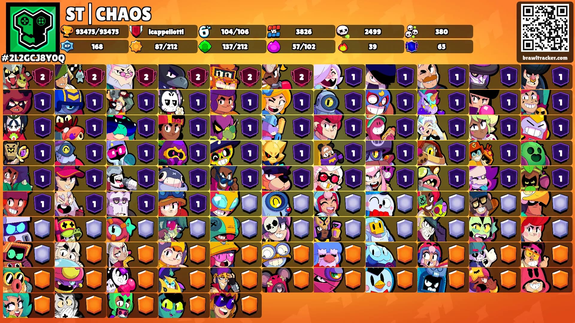 ST|CHAOS's Ranks
