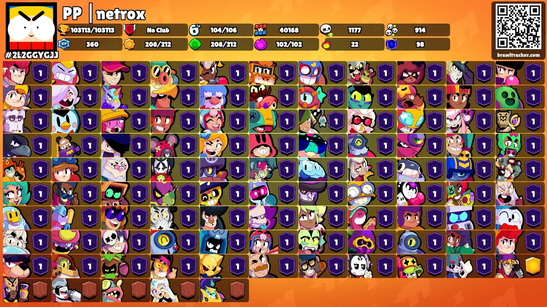 PP |netrox's Ranks