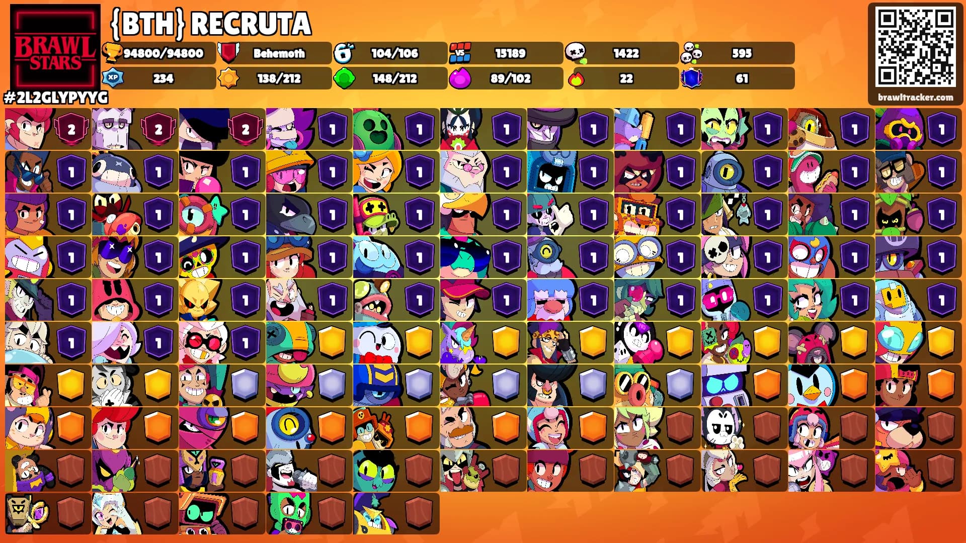 {BTH} RECRUTA's Ranks