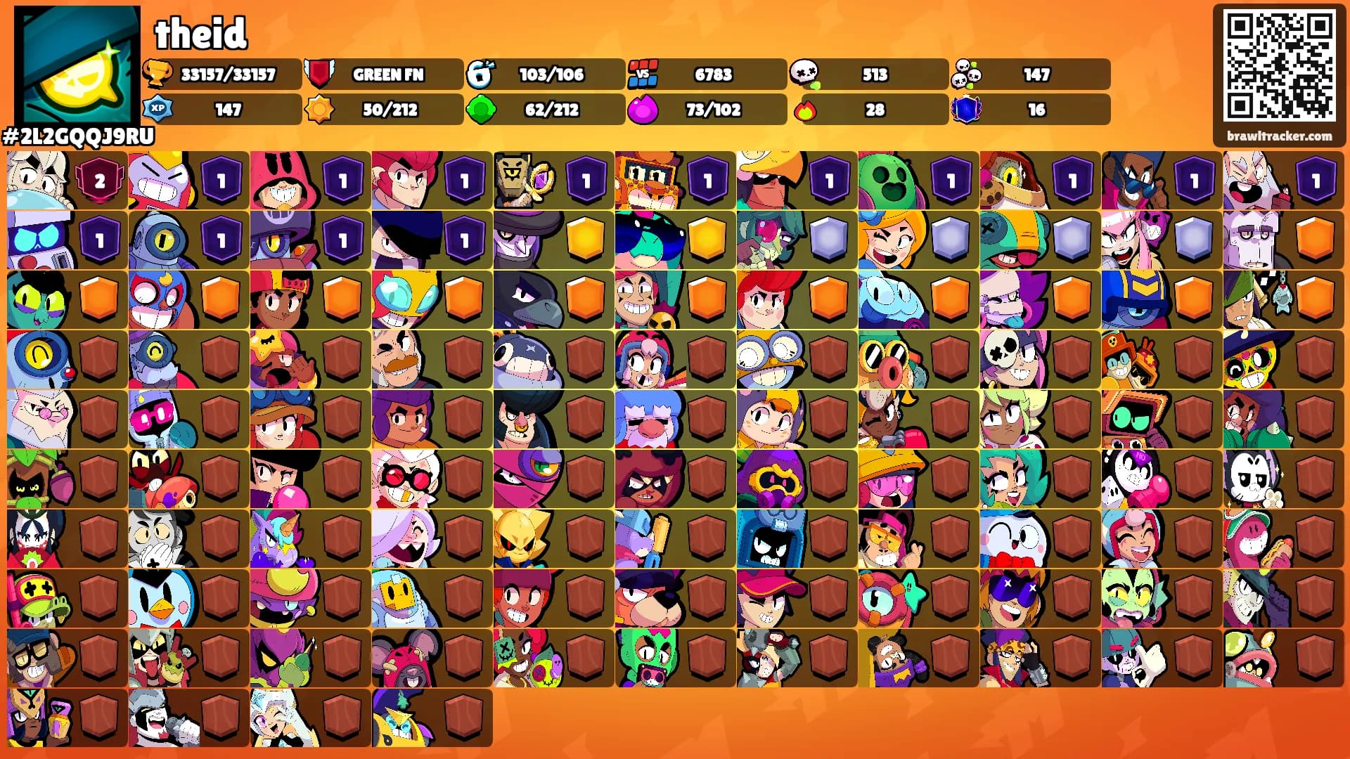 theid's Ranks