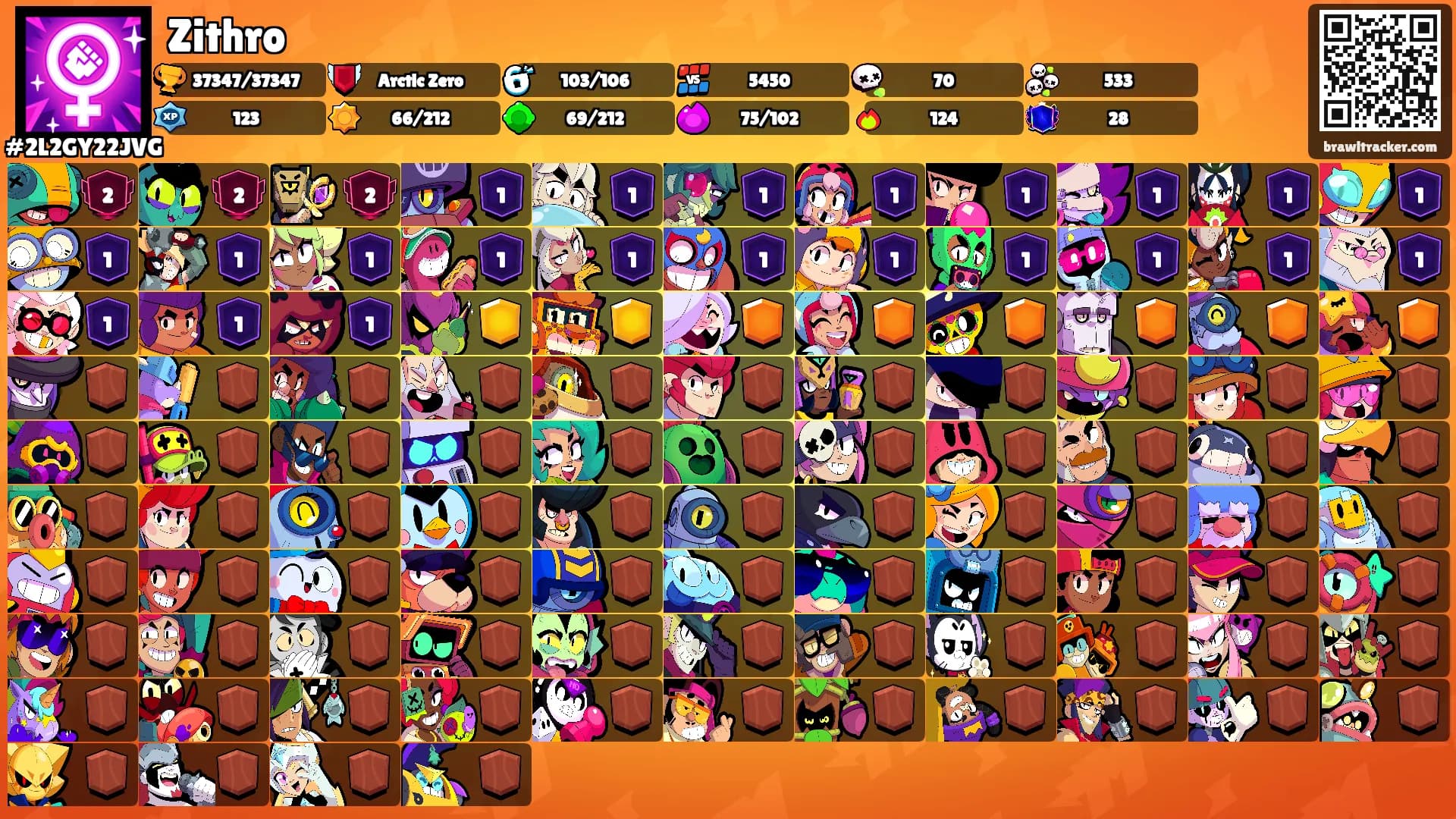 Zithro's Ranks