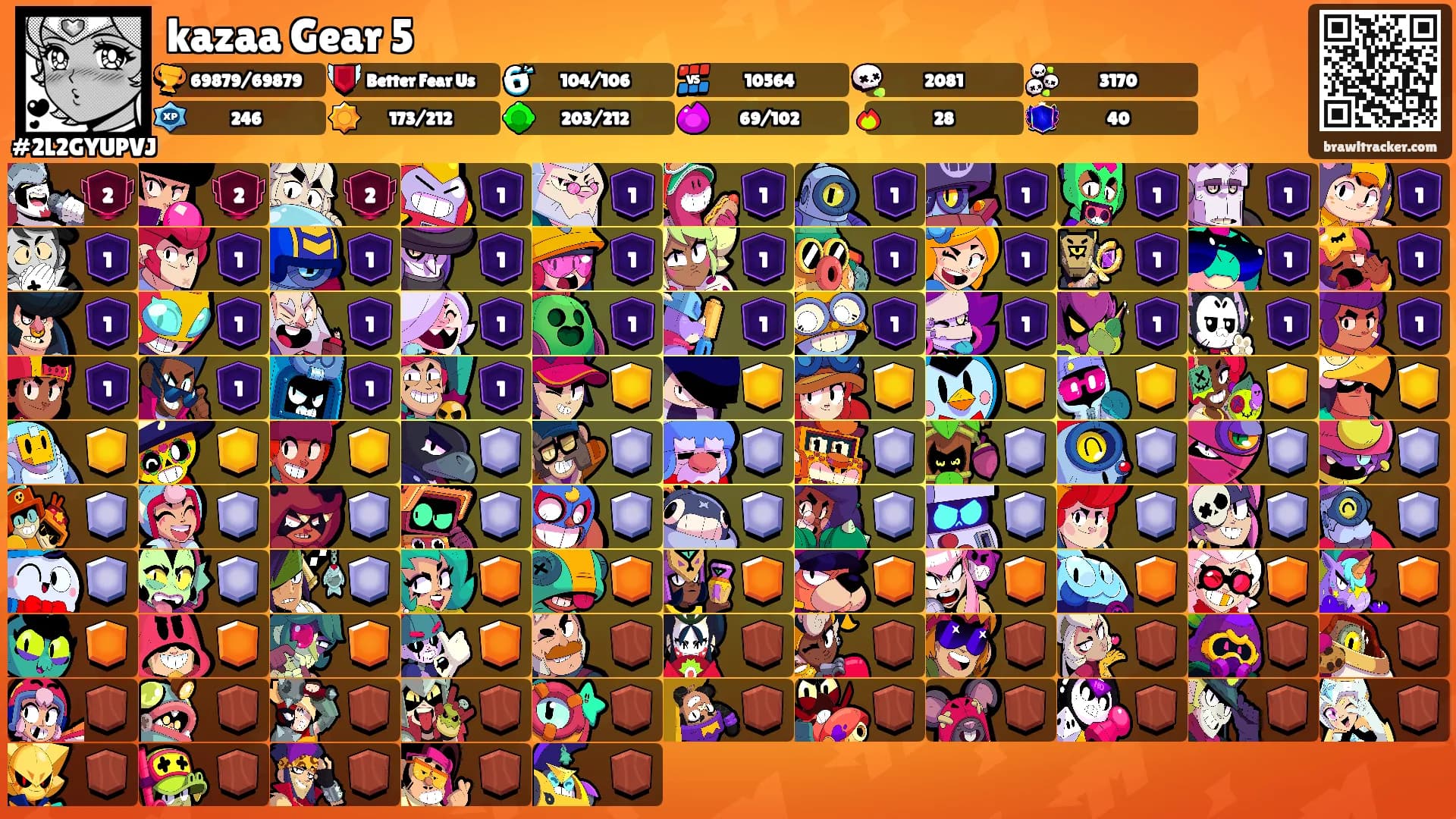 kazaa Gear 5's Ranks