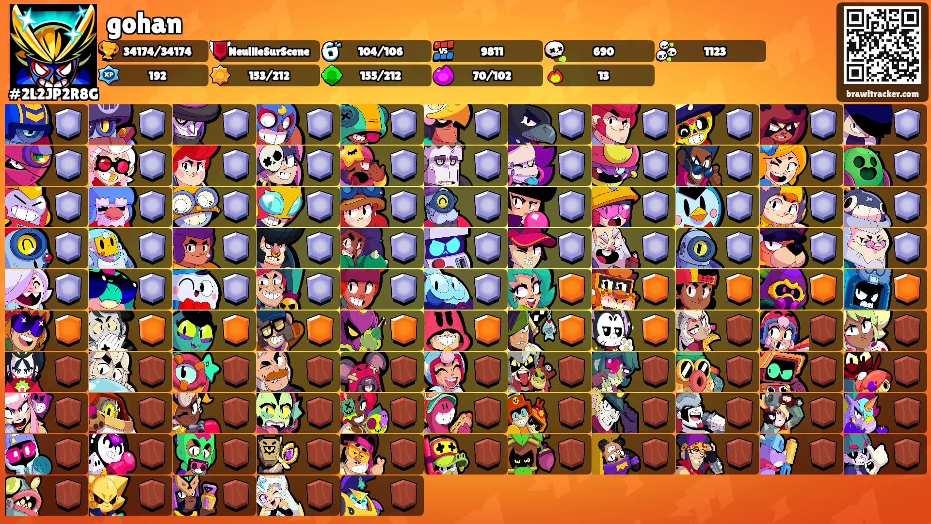 gohan's Ranks