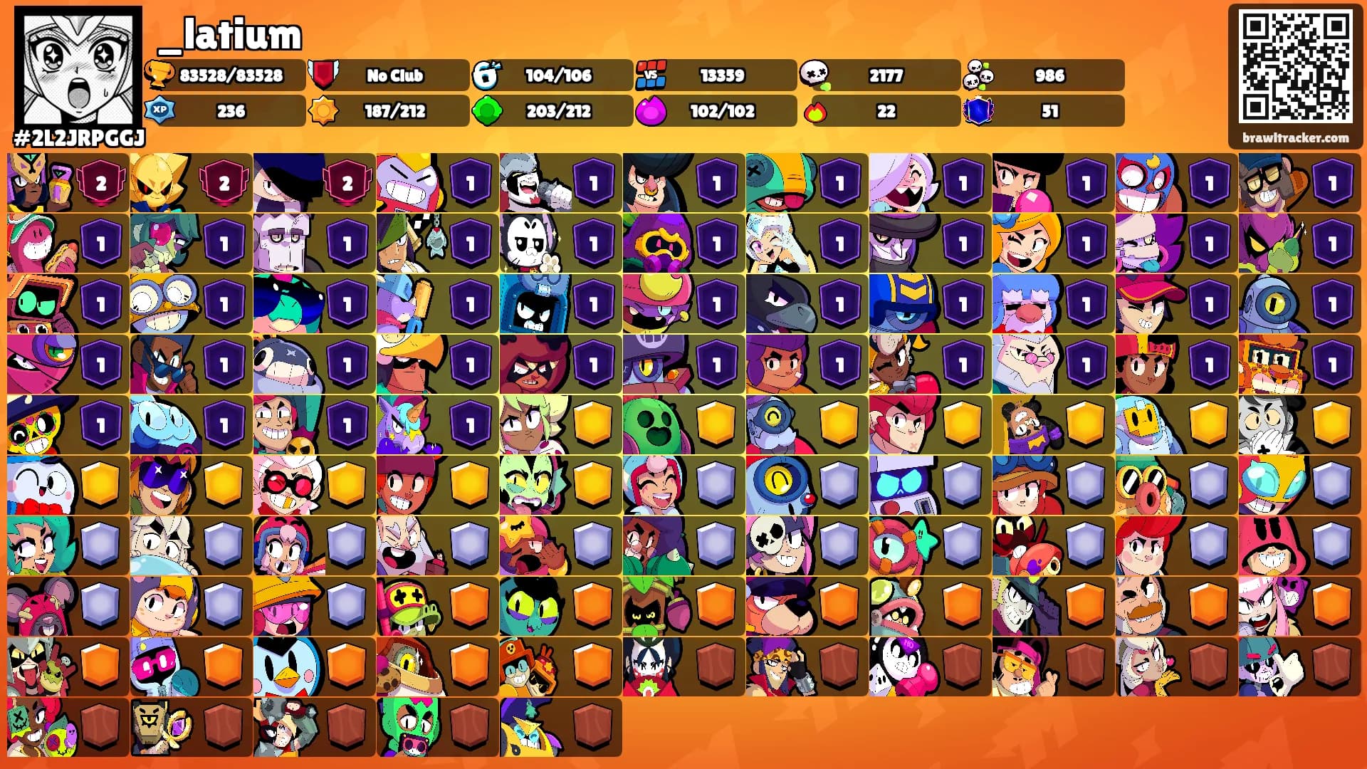 _latium's Ranks