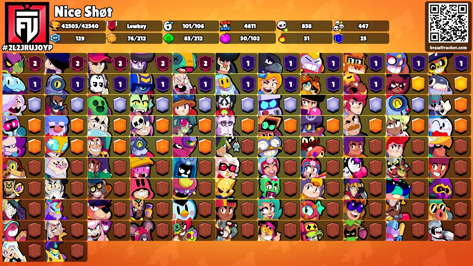 Nice Shøt's Ranks