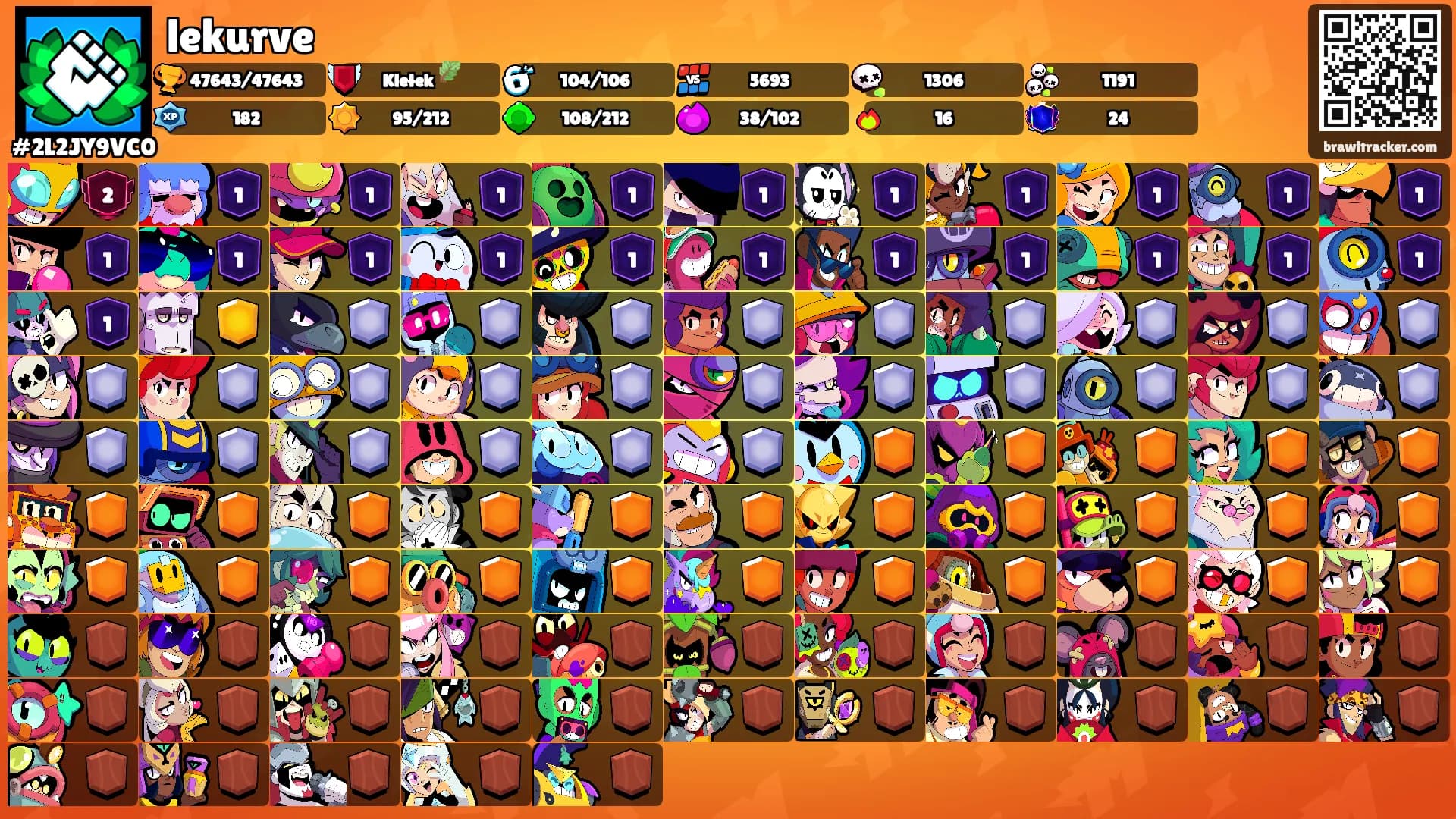 lekurve's Ranks