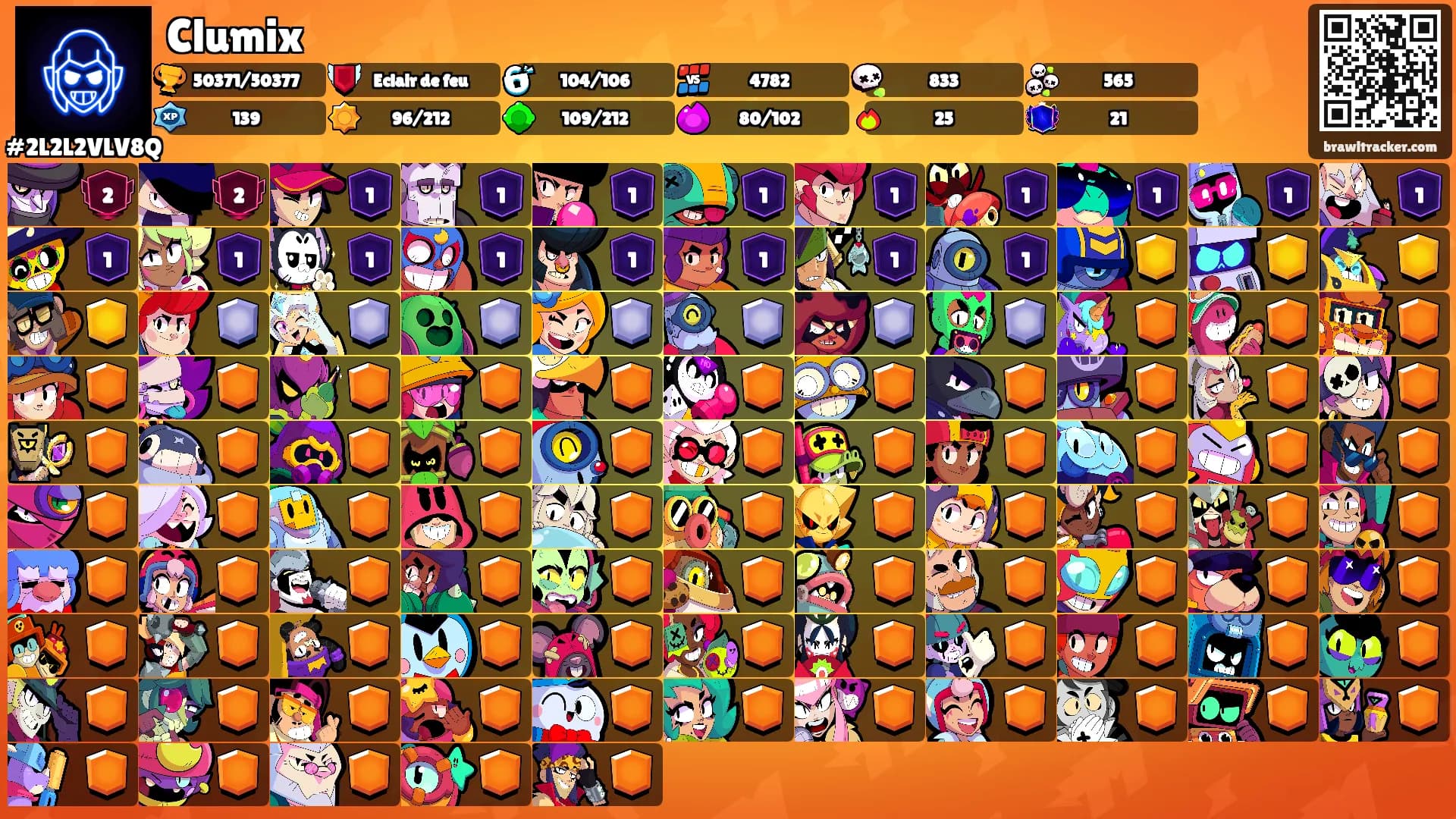 Clumix's Ranks
