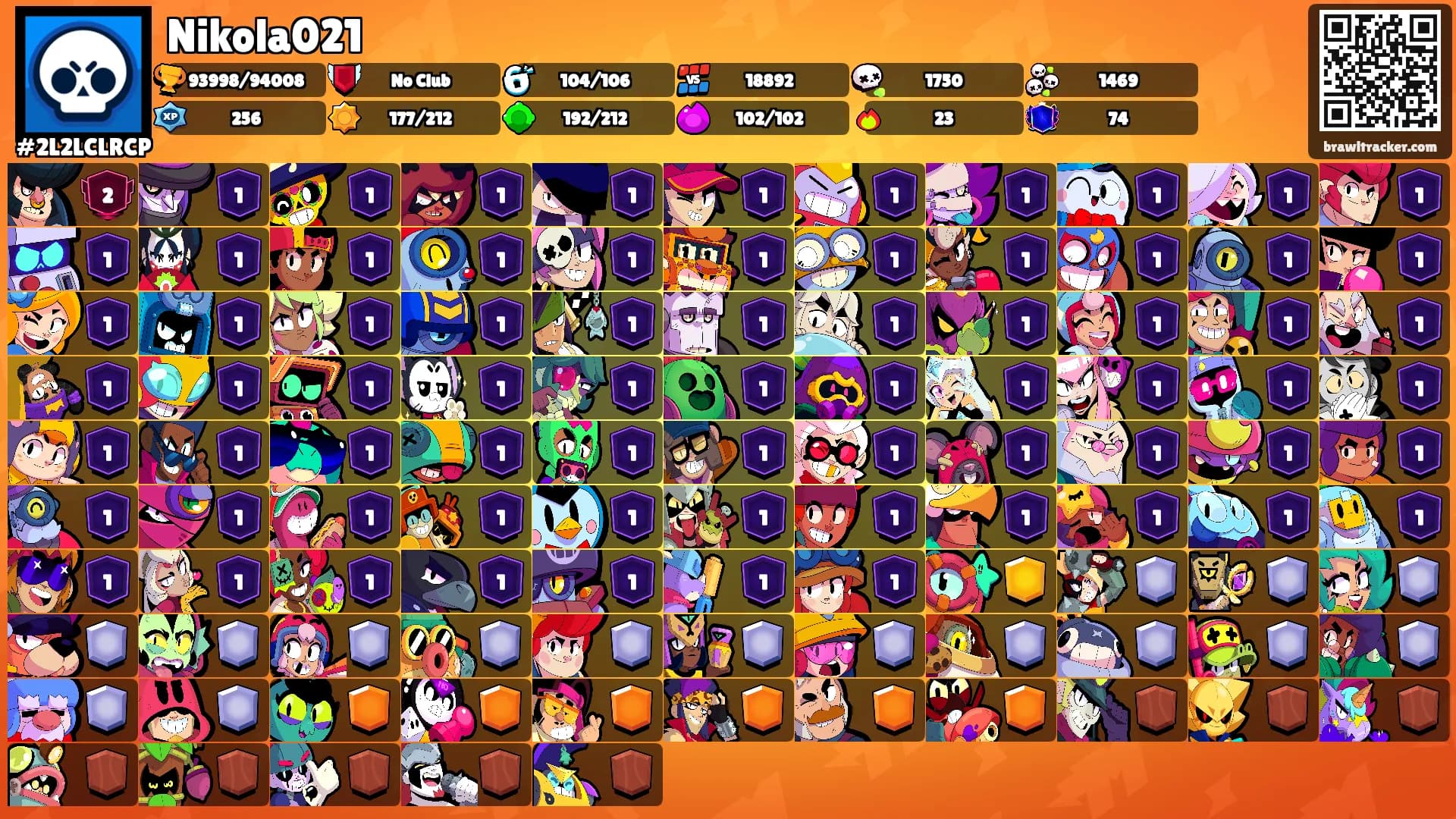 Nikola021's Ranks