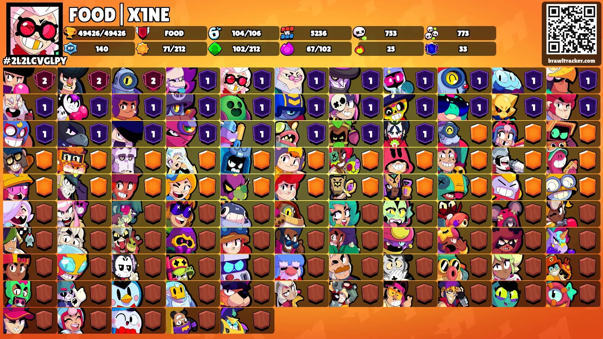 FOOD|X1NE's Ranks