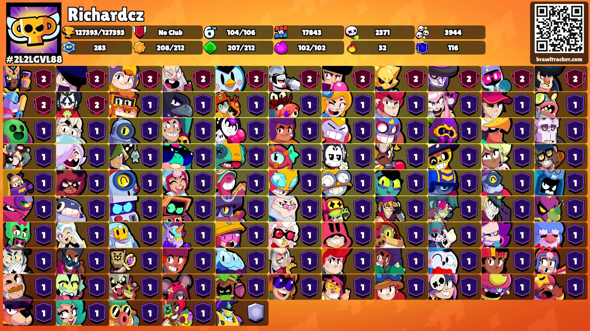 Richardcz's Ranks