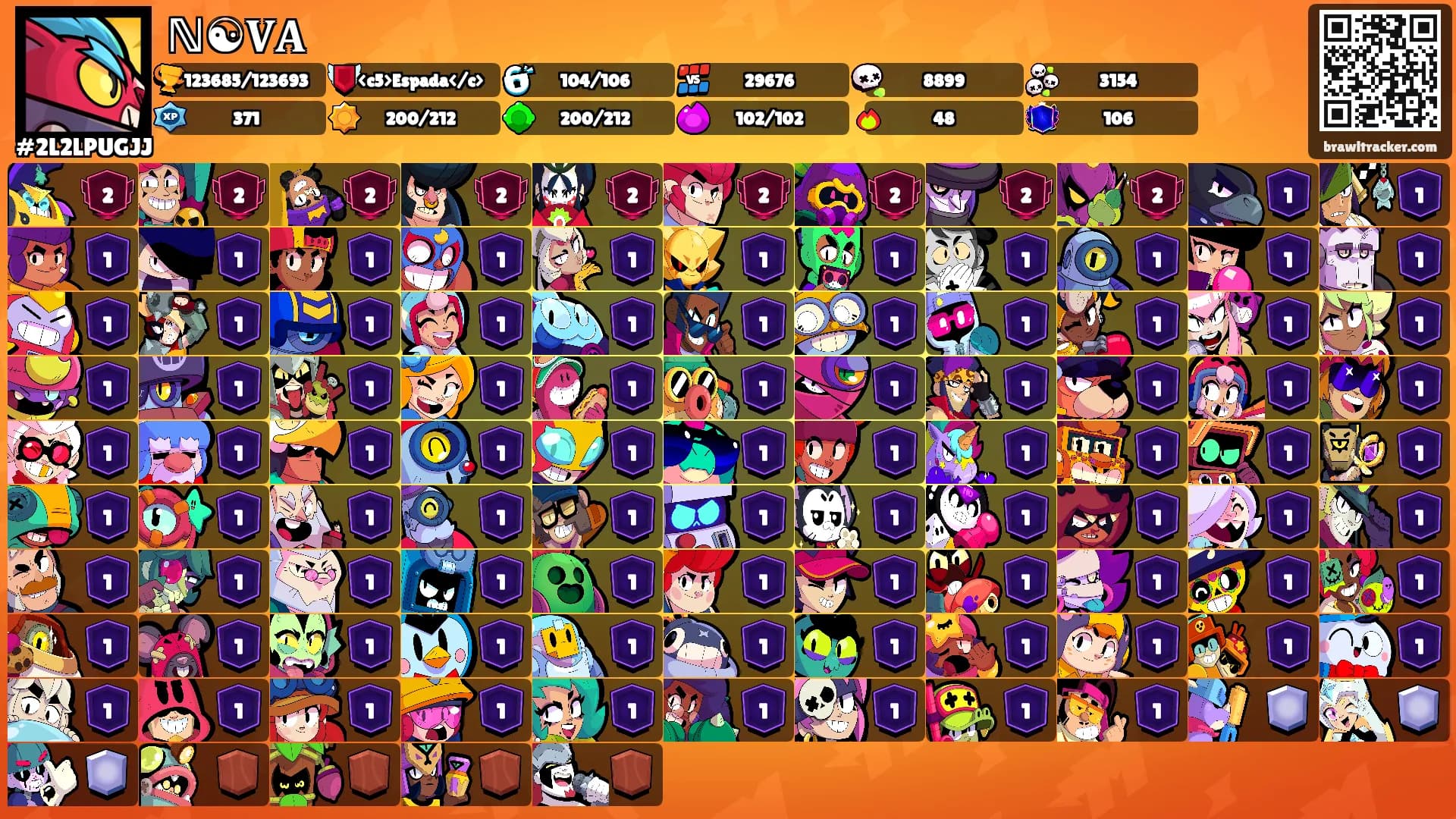 ℕ☯𝐕𝐀's Ranks