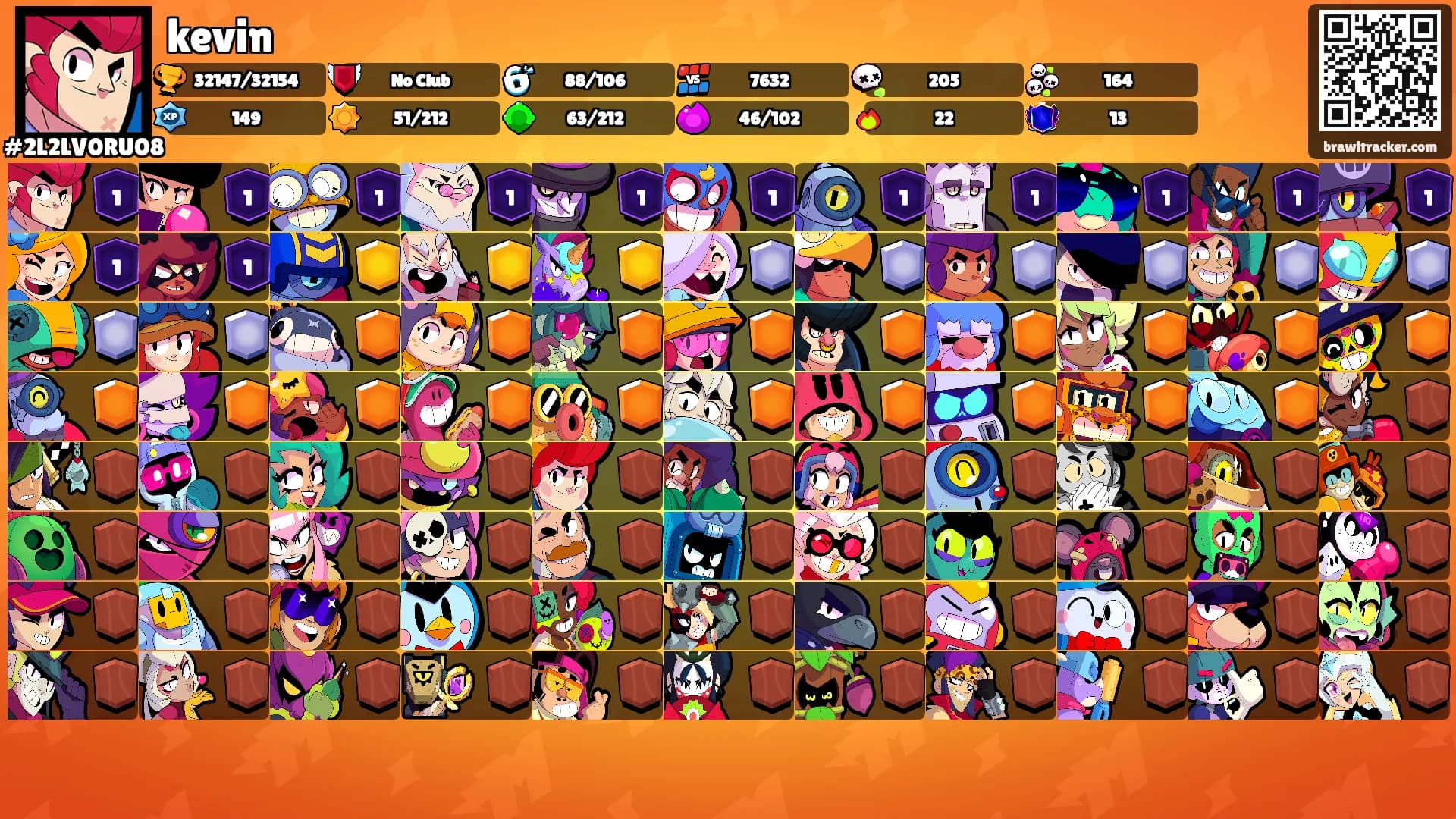 kevin's Ranks