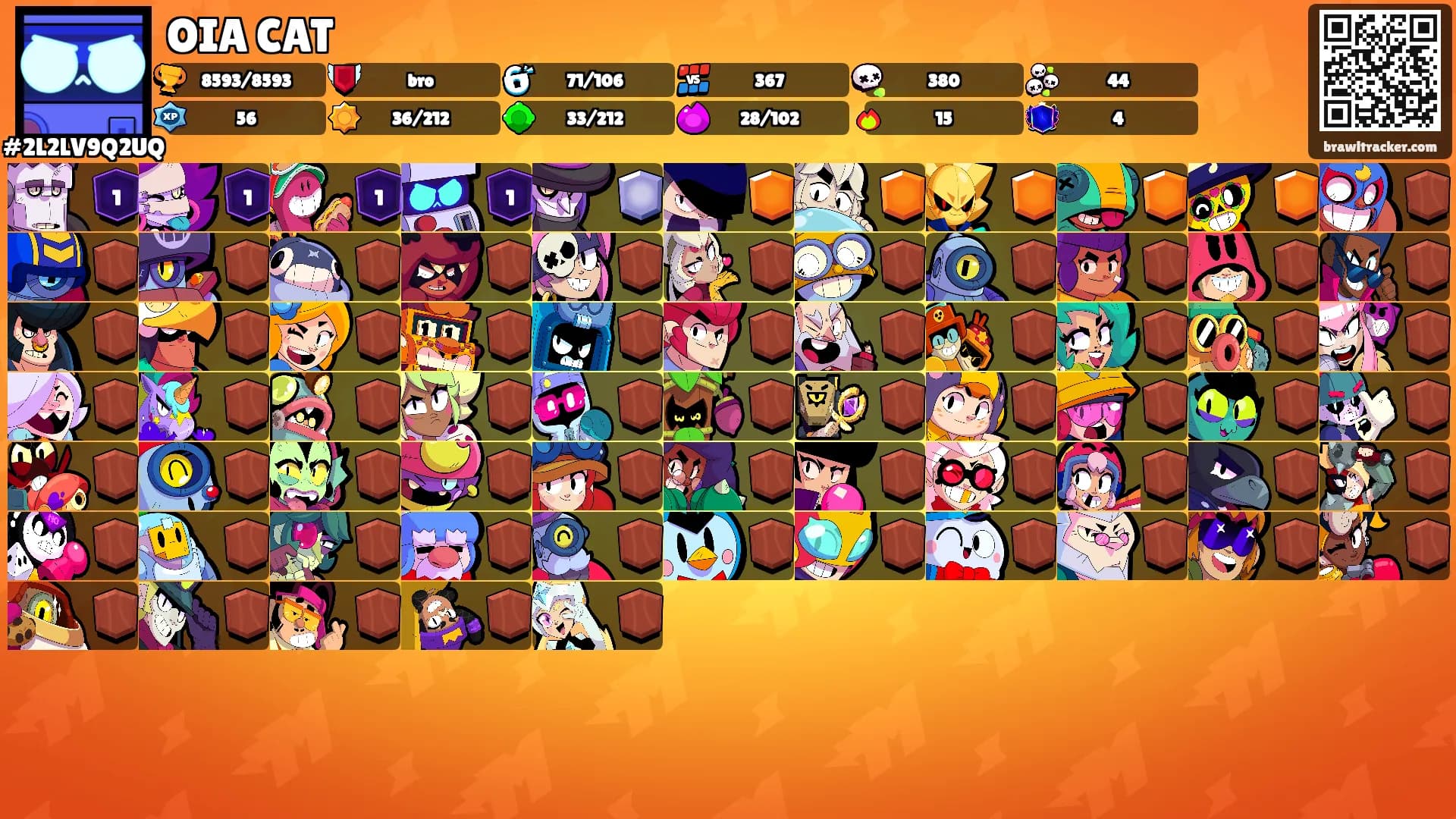OIA CAT's Ranks