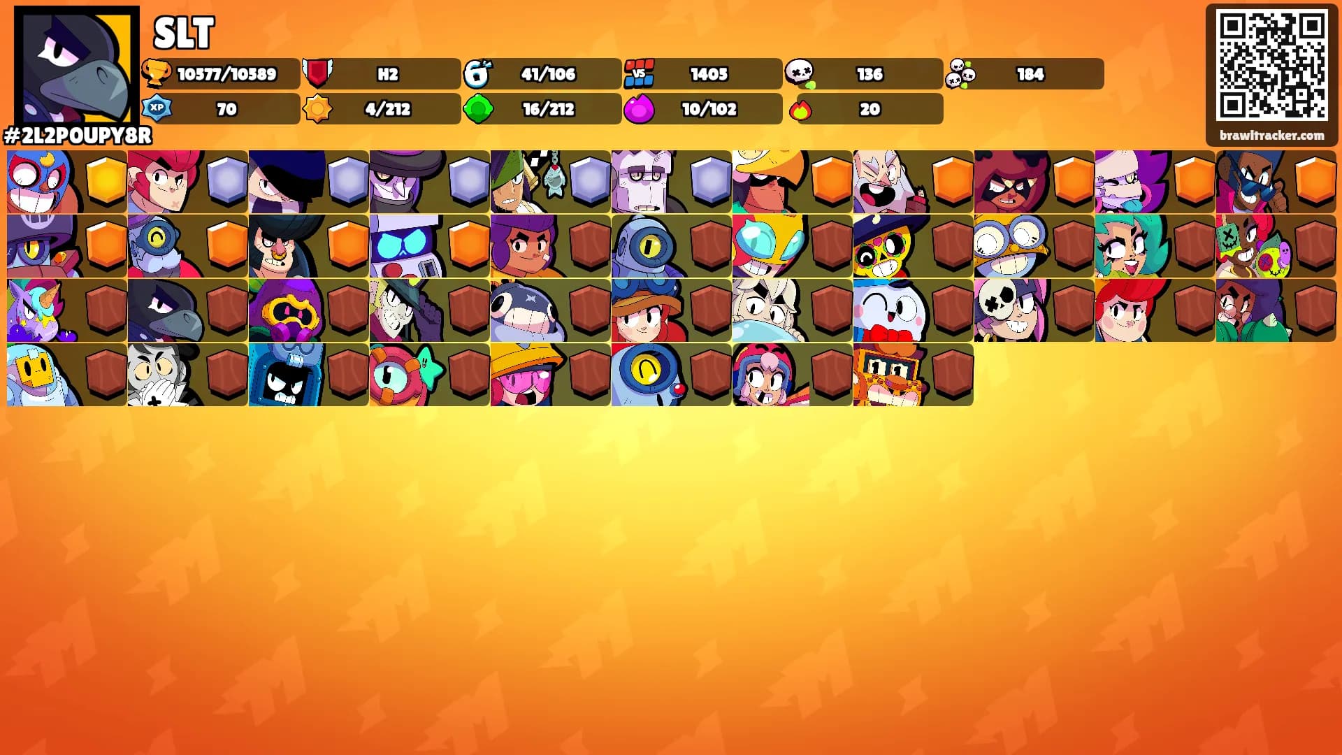 SLT's Ranks