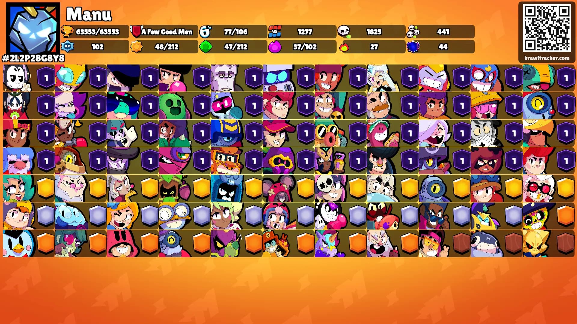 Manu's Ranks