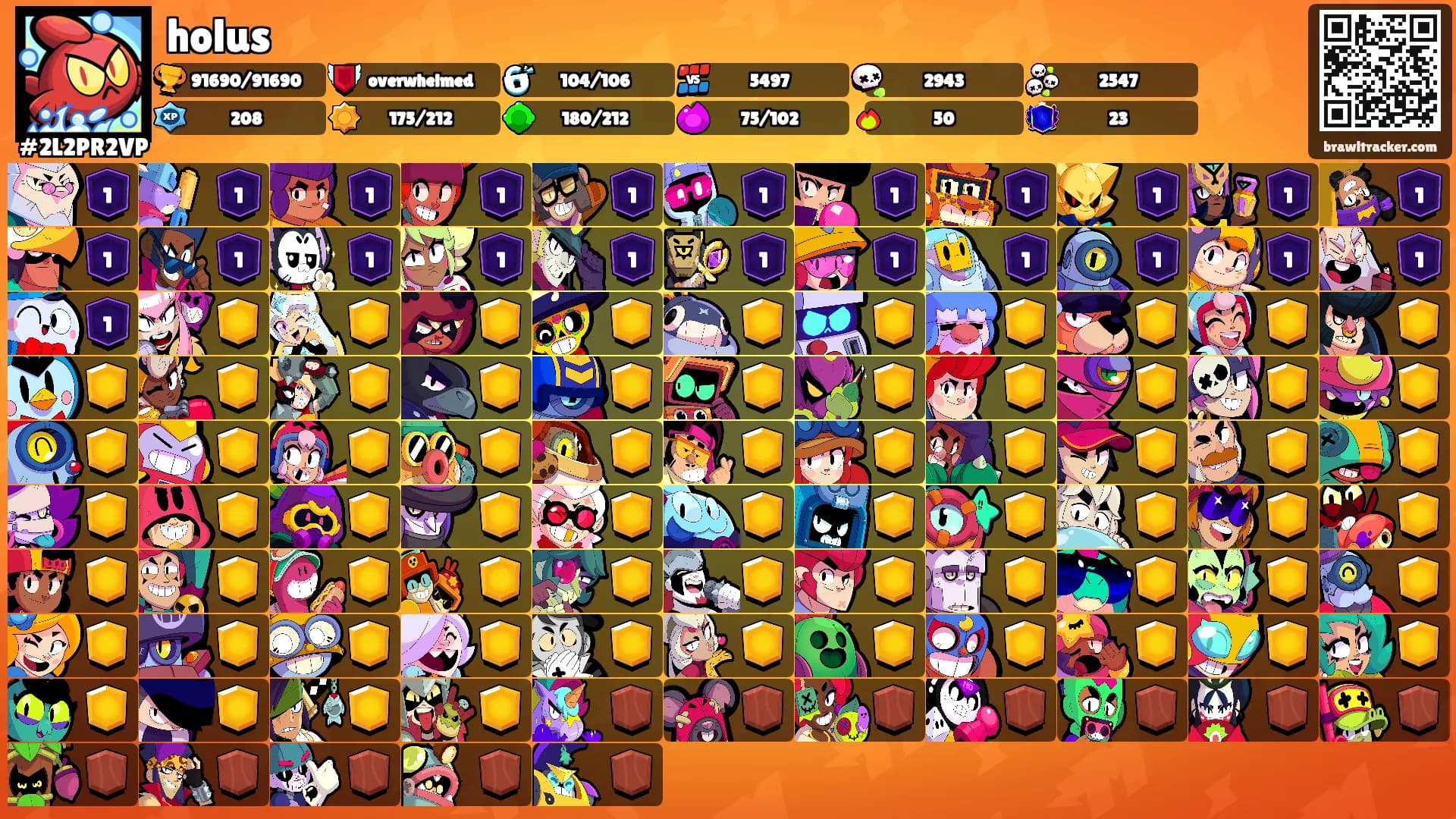 holus's Ranks