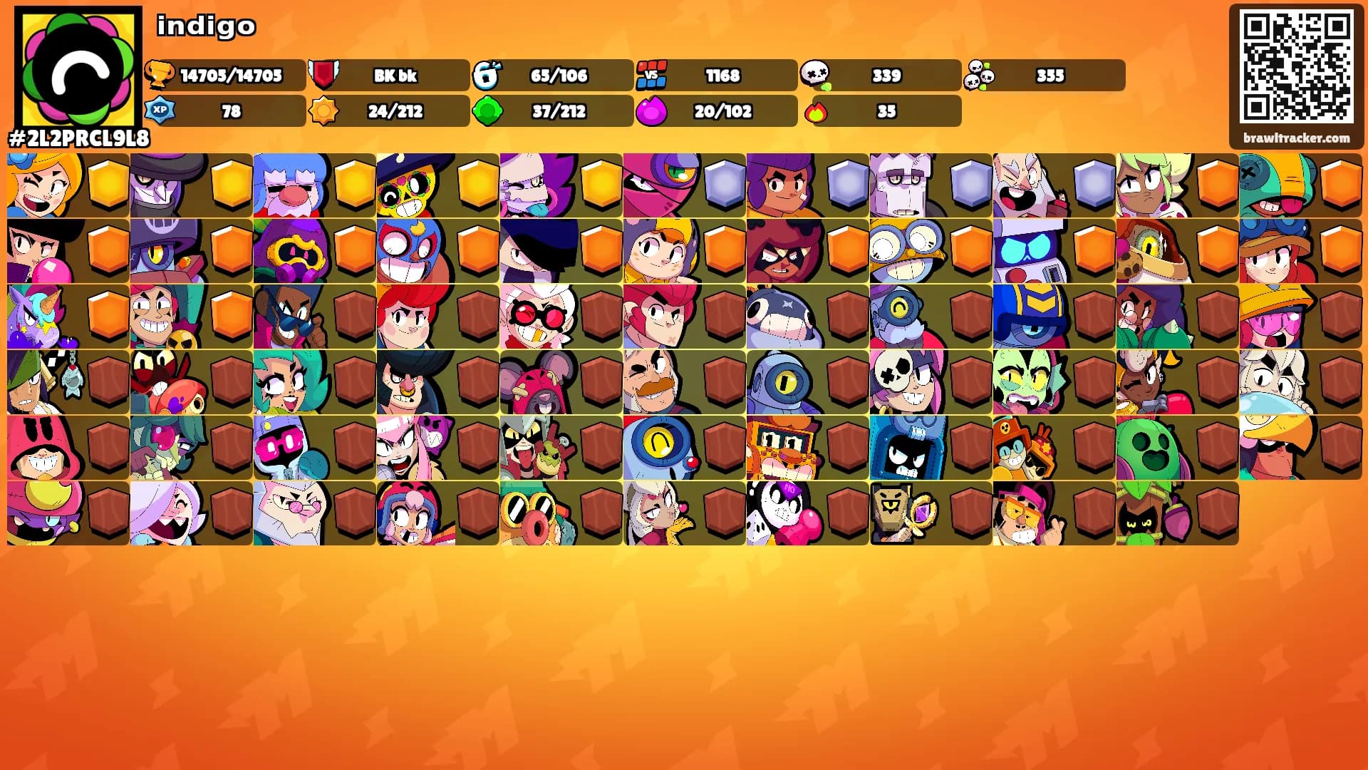 ⁱⁿᵈⁱᵍᵒ's Ranks