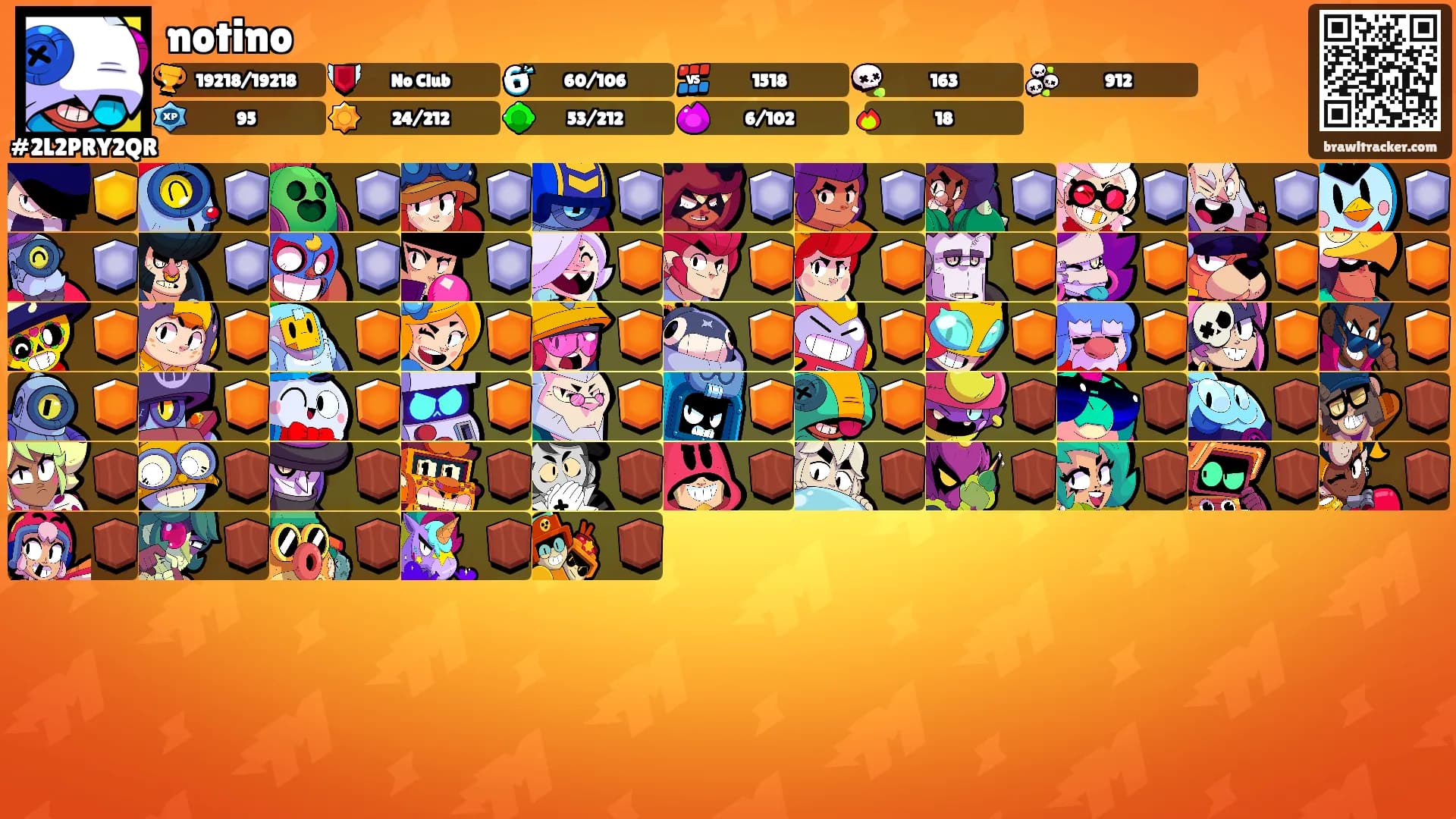 notino's Ranks