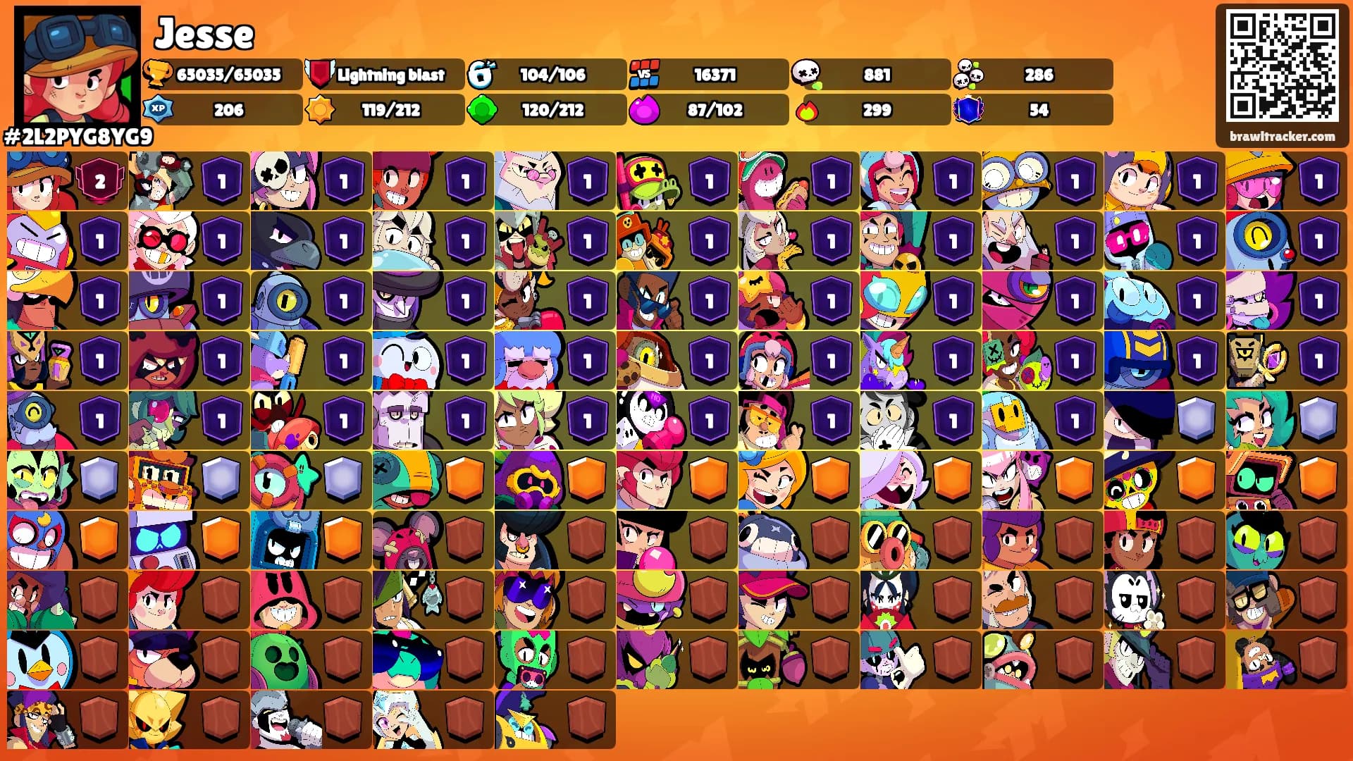 Jesse's Ranks