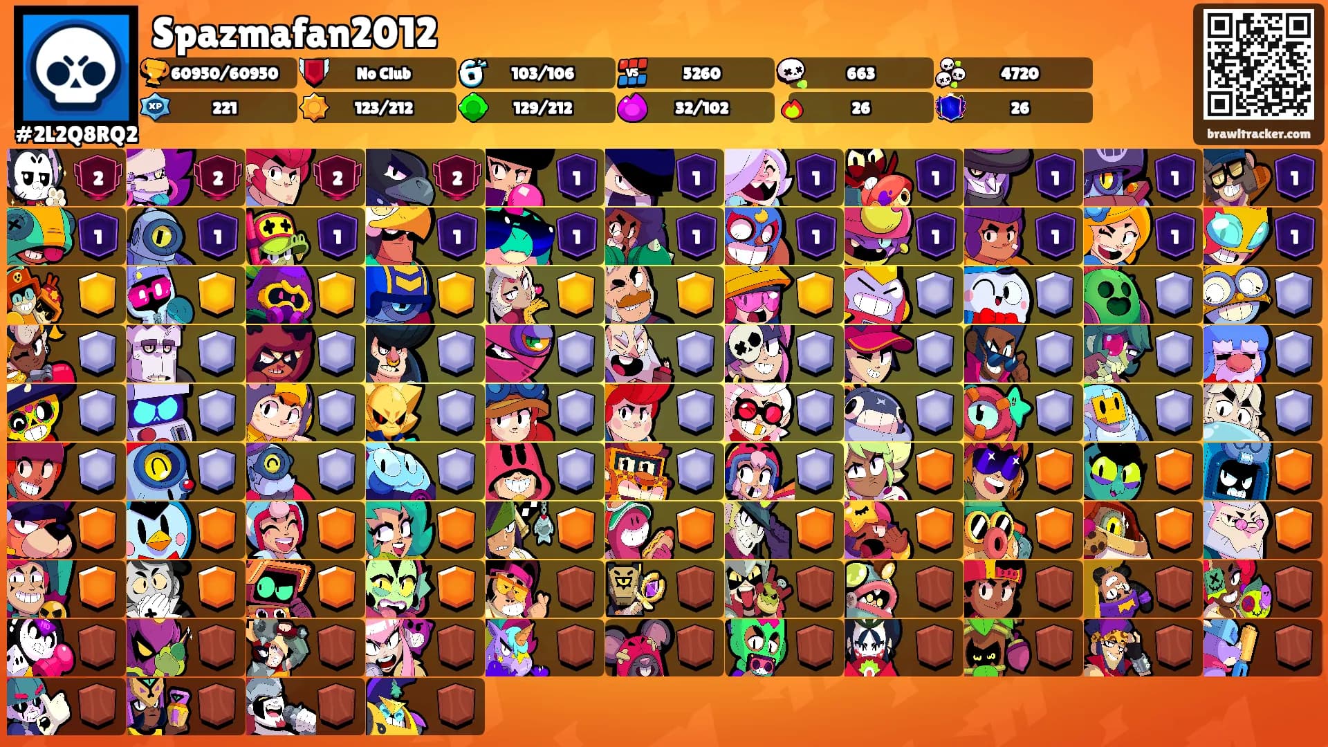 Spazmafan2012's Ranks
