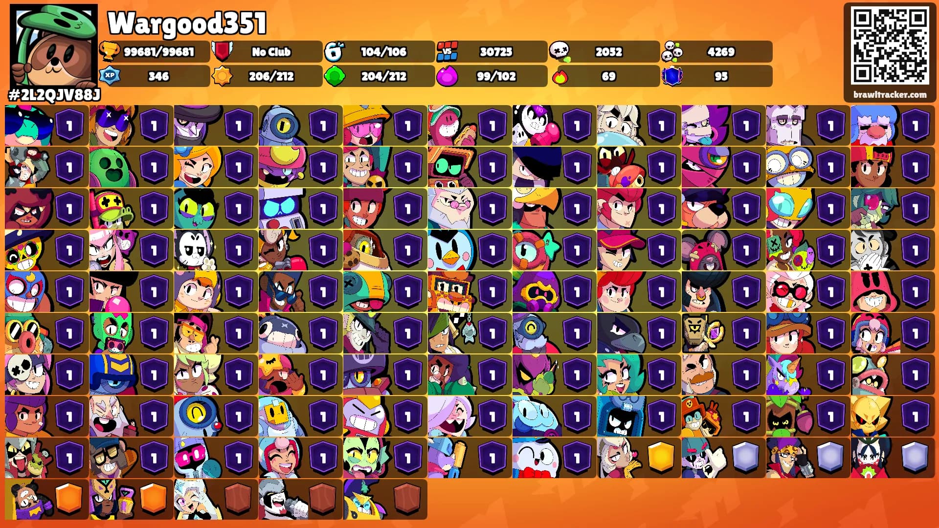 Wargood351's Ranks