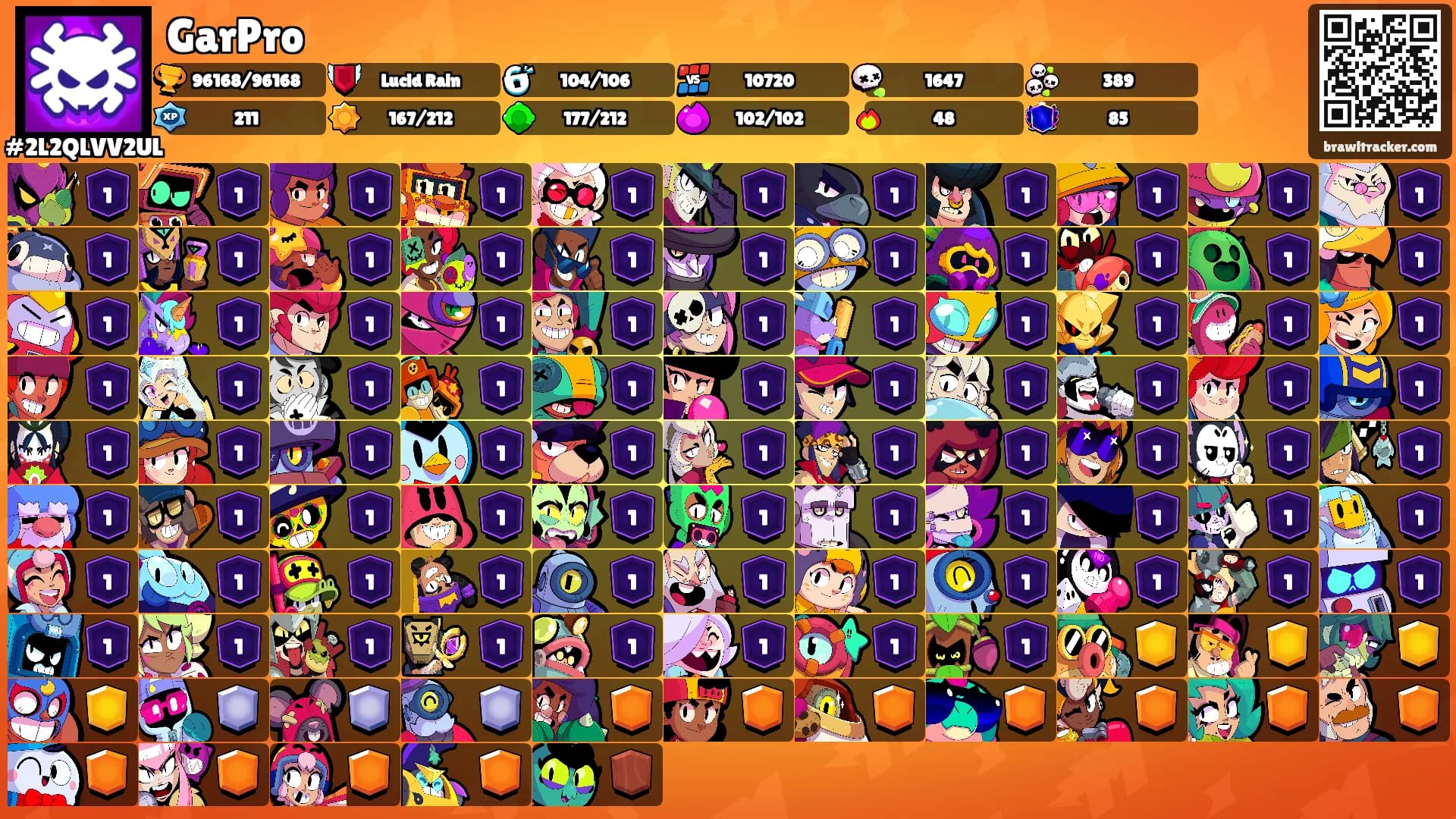 GarPro's Ranks