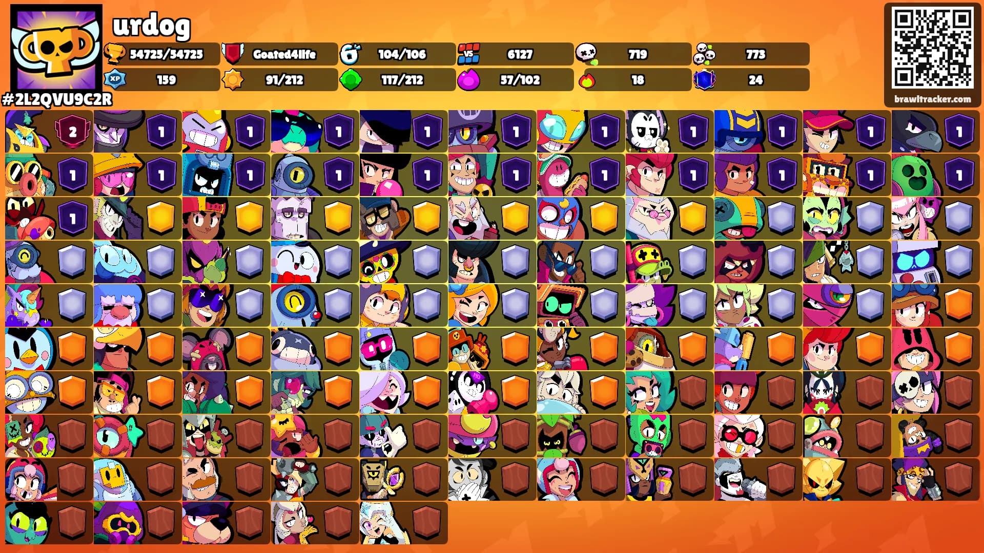 urdog's Ranks