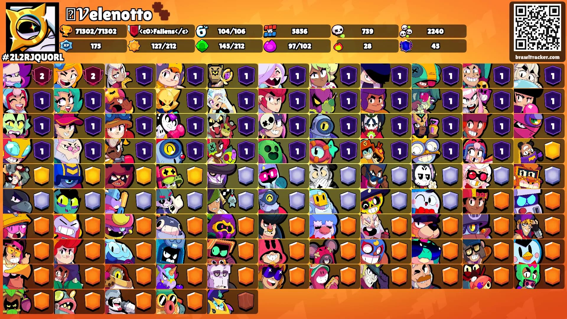 𑣲𝓥elenotto🐾's Ranks
