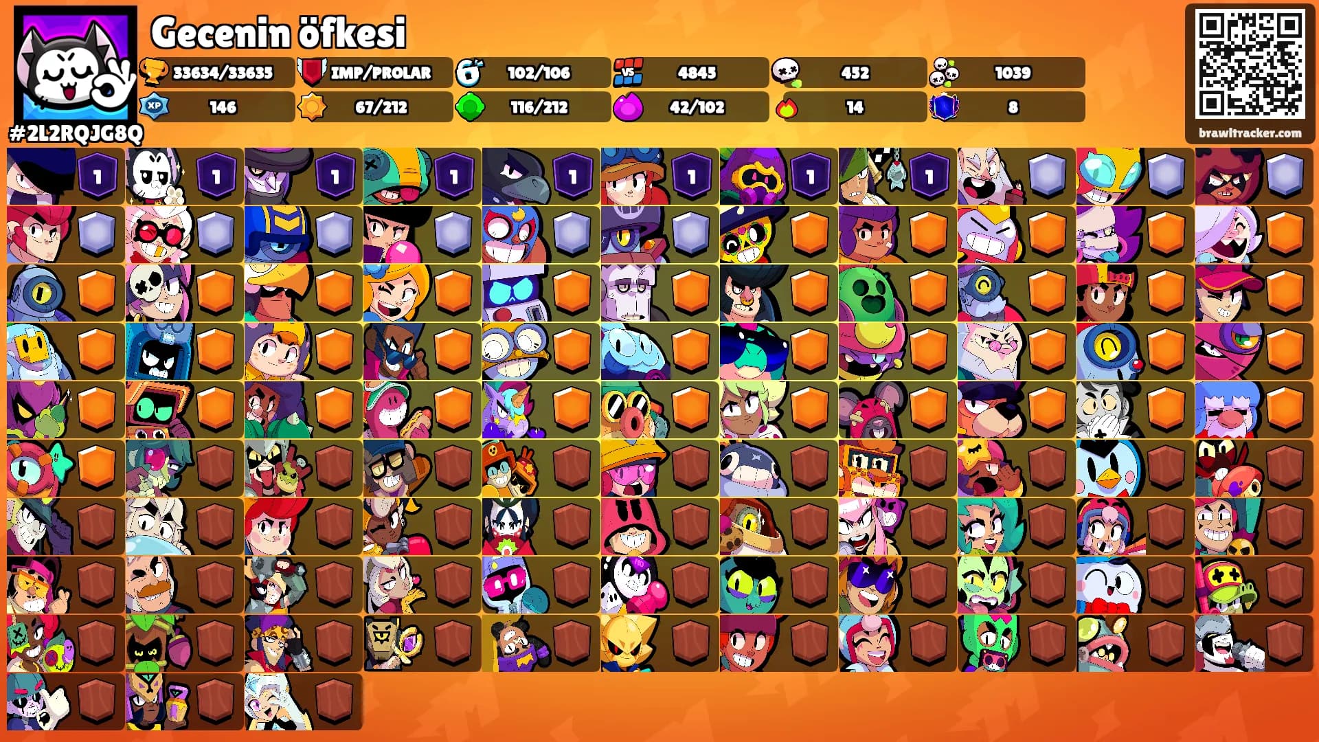 Gecenin öfkesi's Ranks