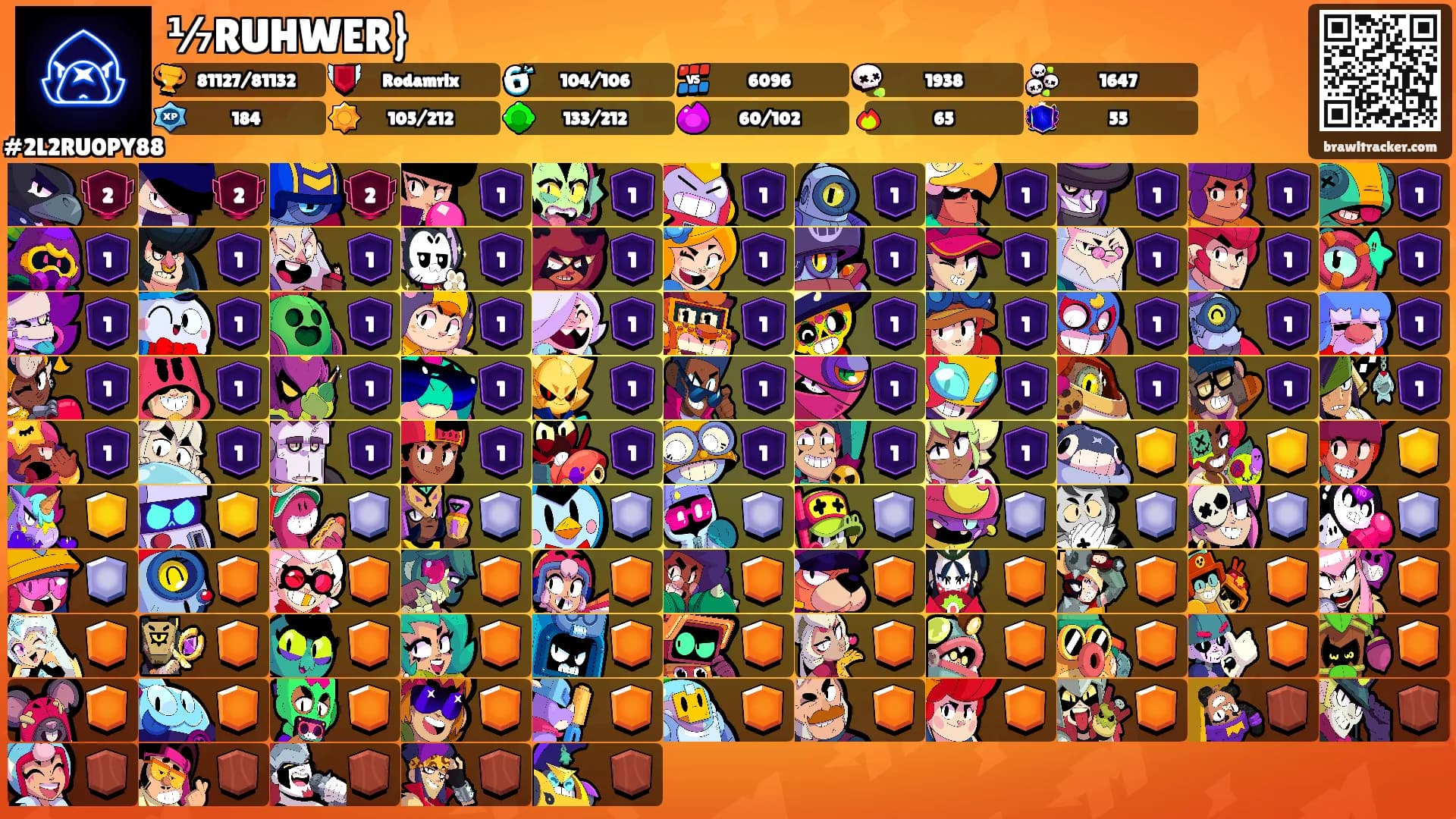 ⅐RUHWER}'s Ranks
