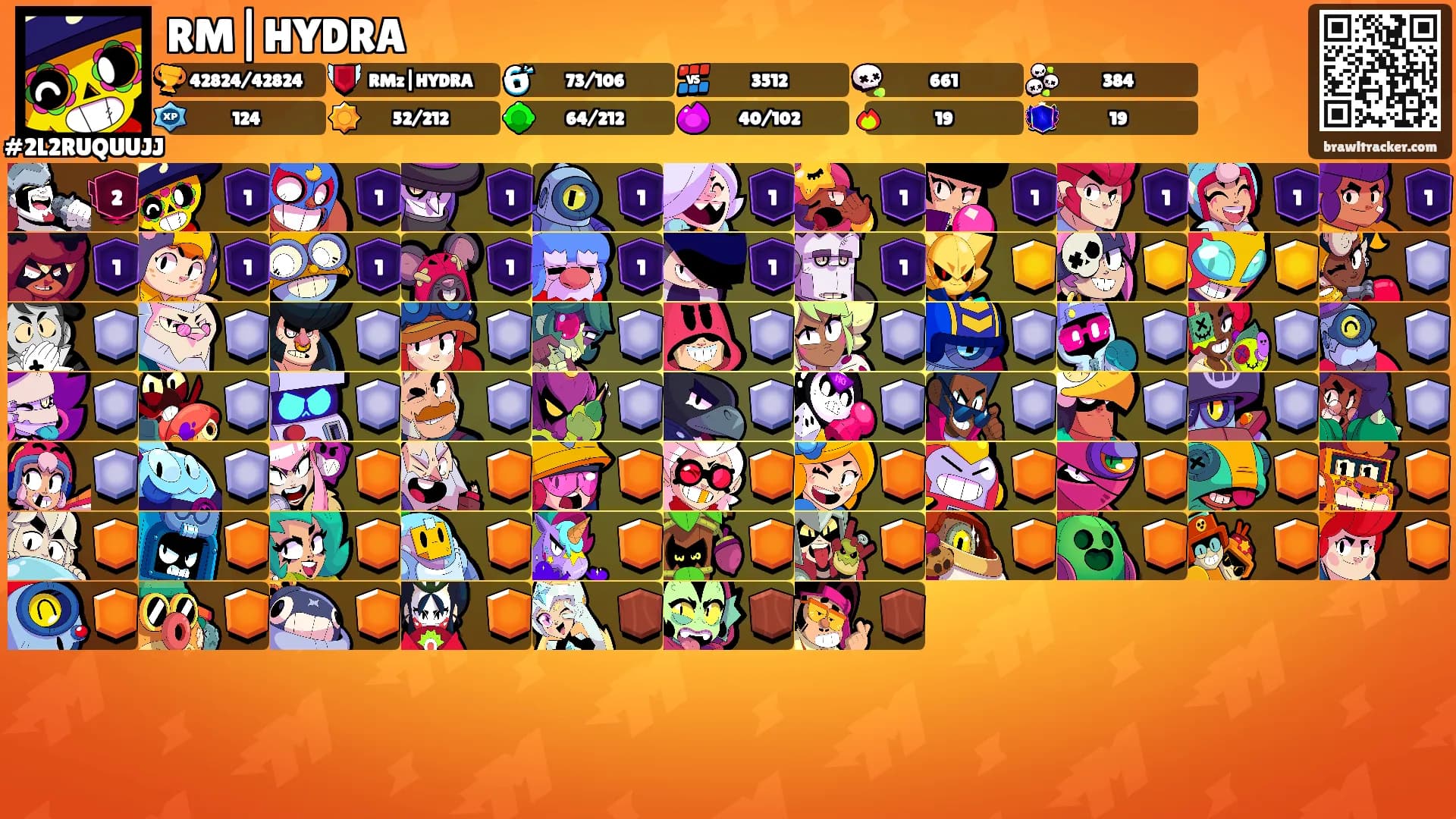 RM|HYDRA's Ranks