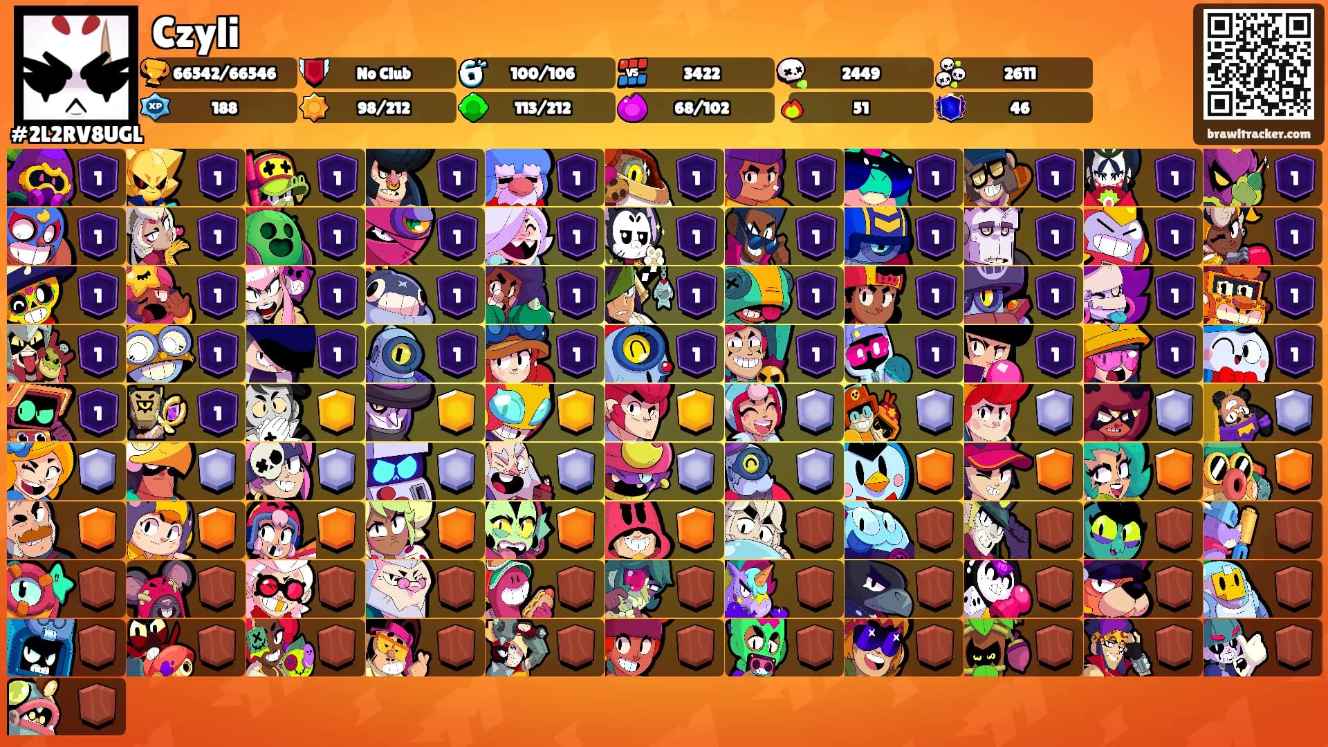 Czyli's Ranks