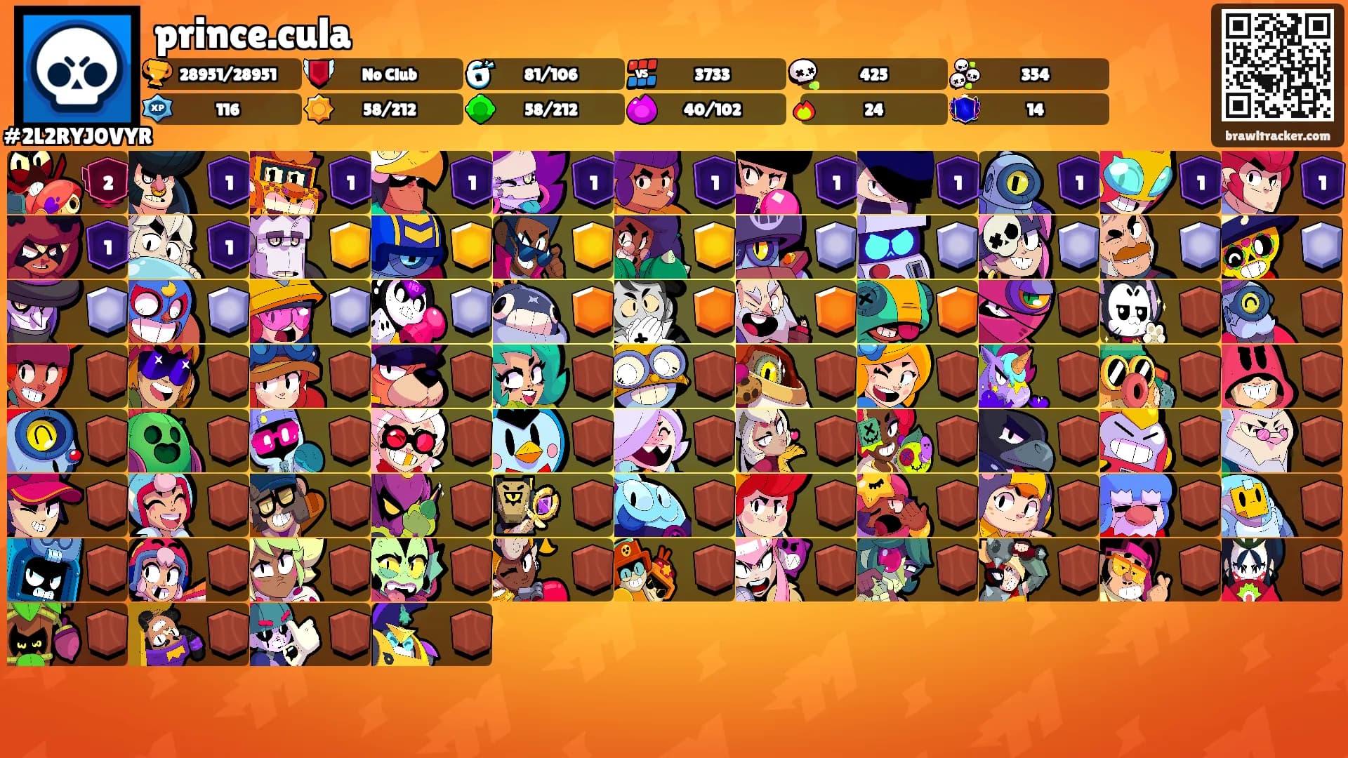 prince.cula's Ranks