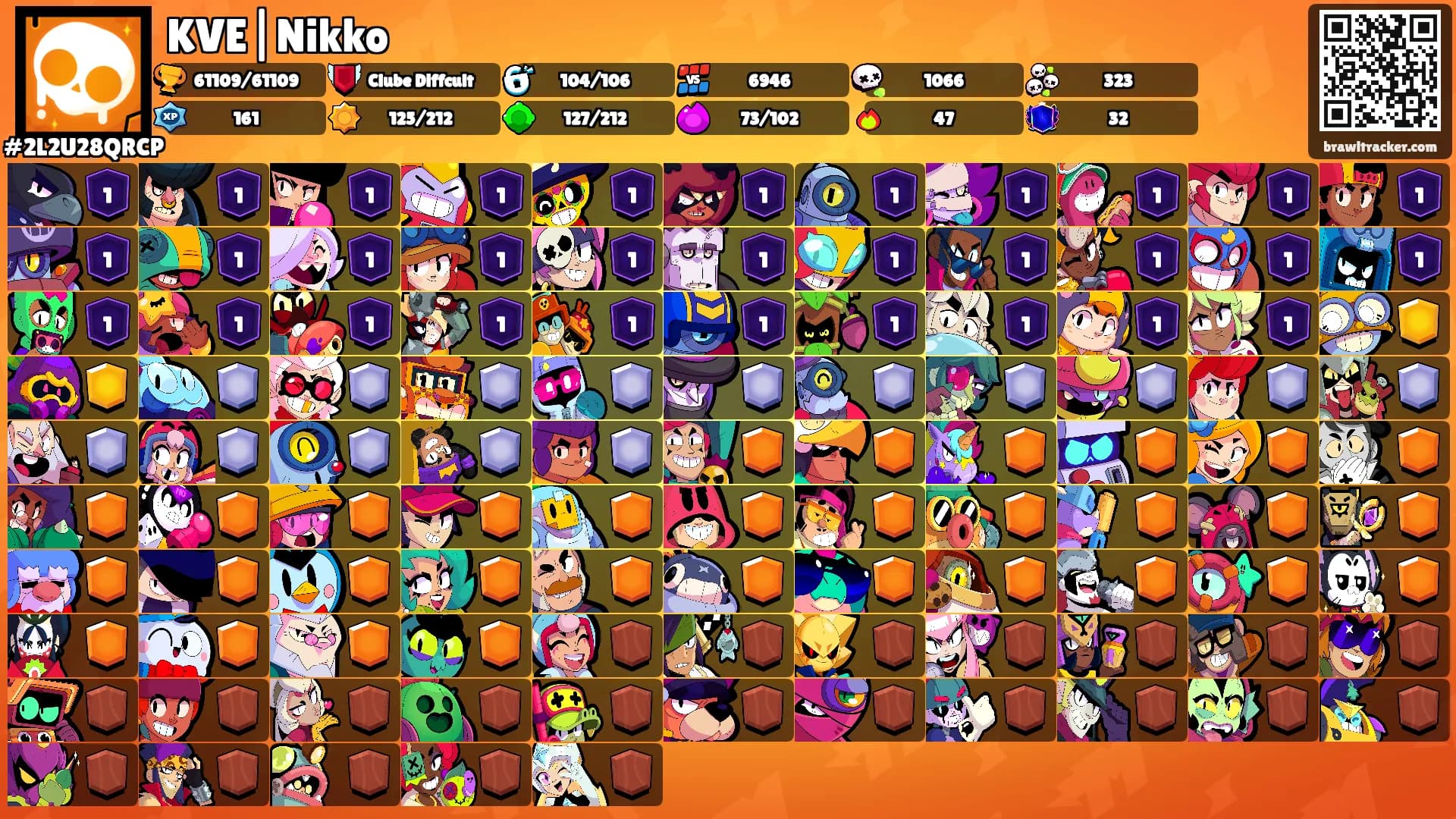 KVE|Nikko's Ranks