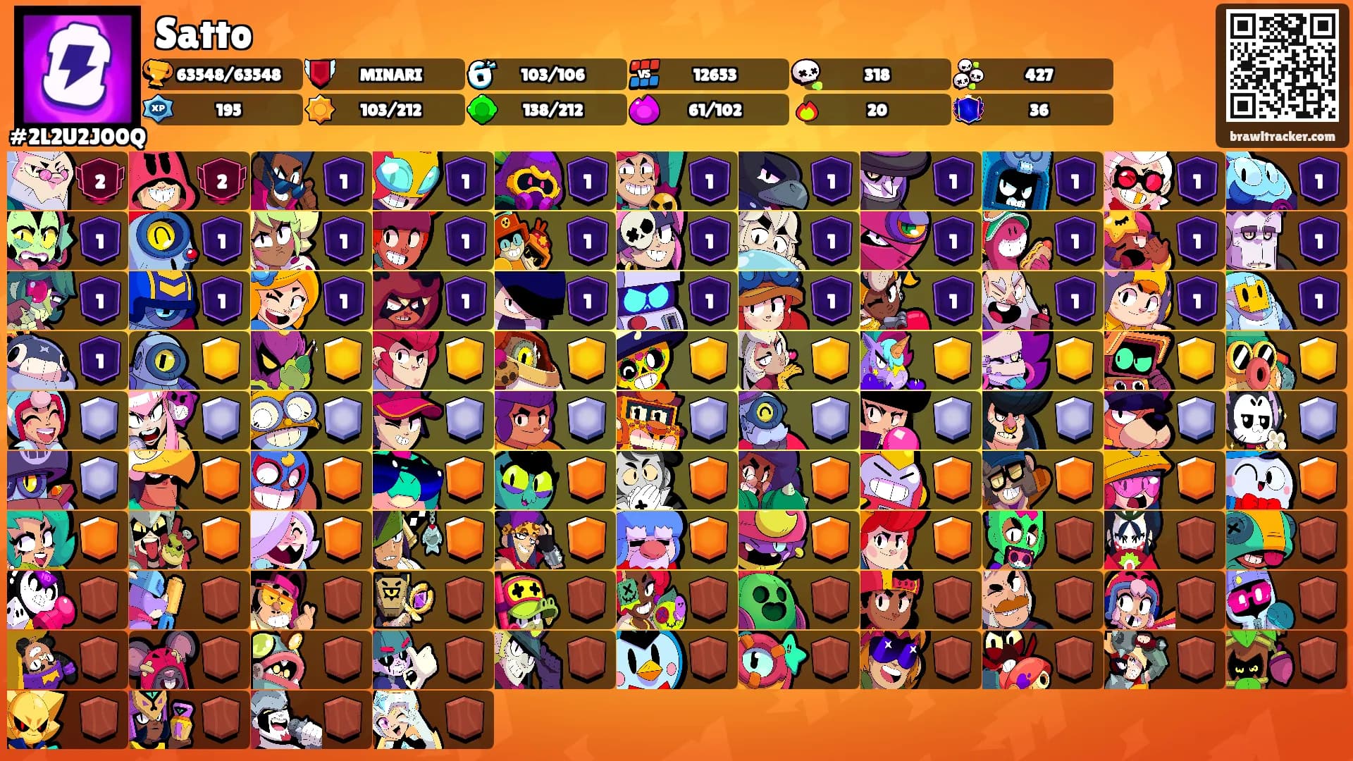 Satto's Ranks