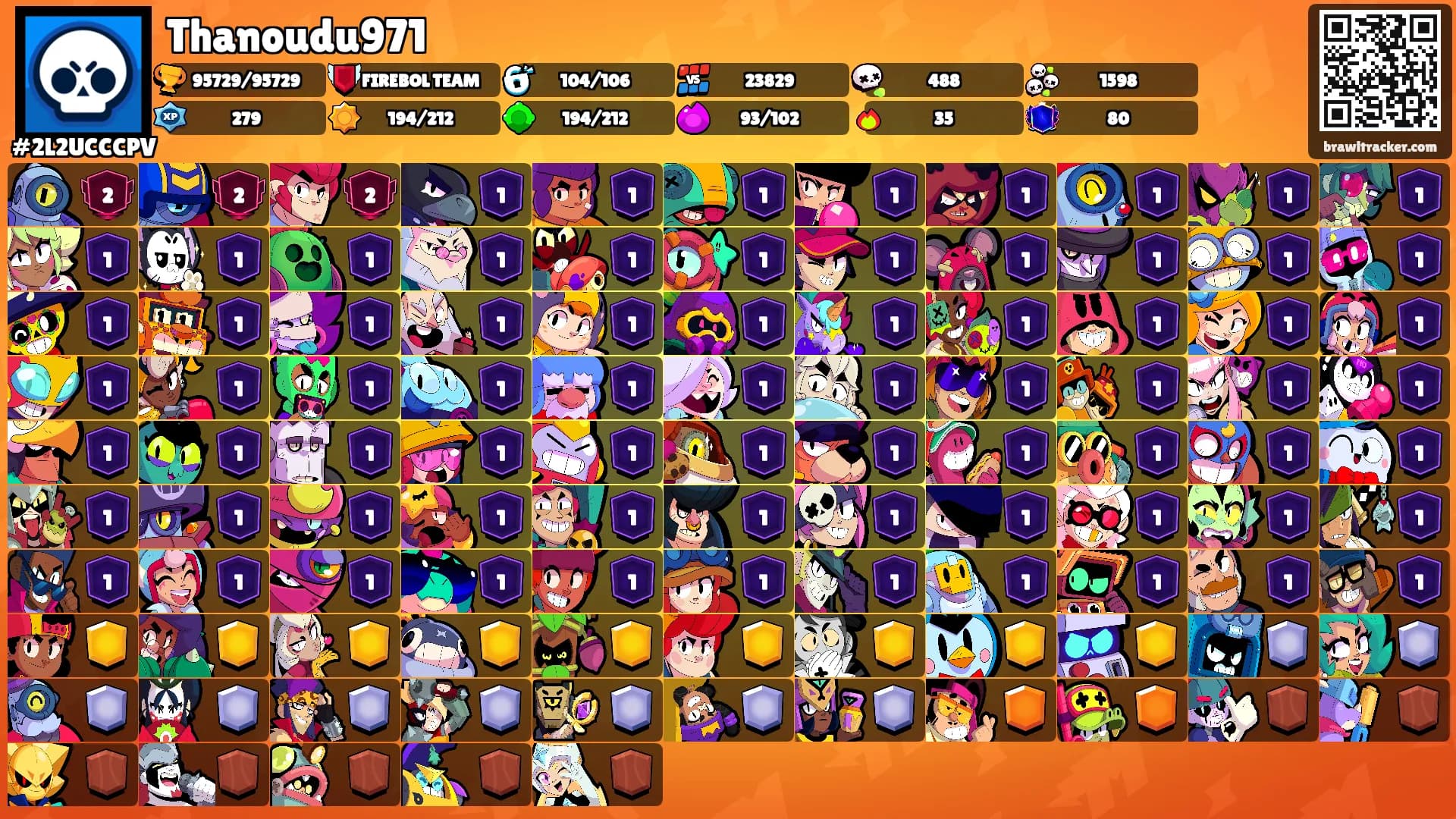 Thanoudu971's Ranks