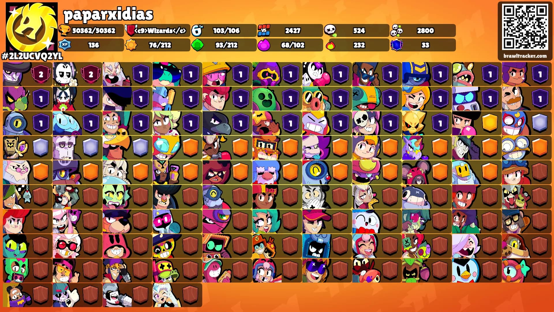 paparxidias's Ranks