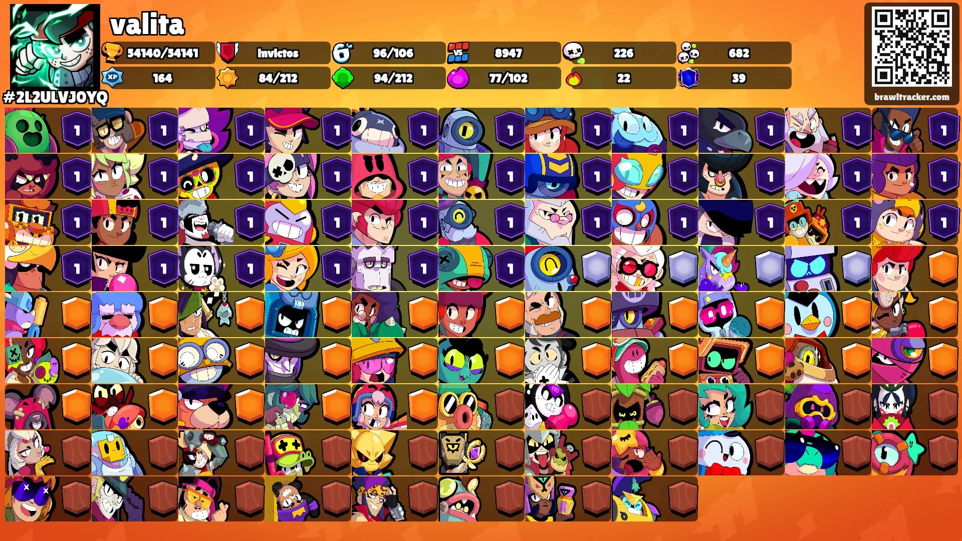valita's Ranks